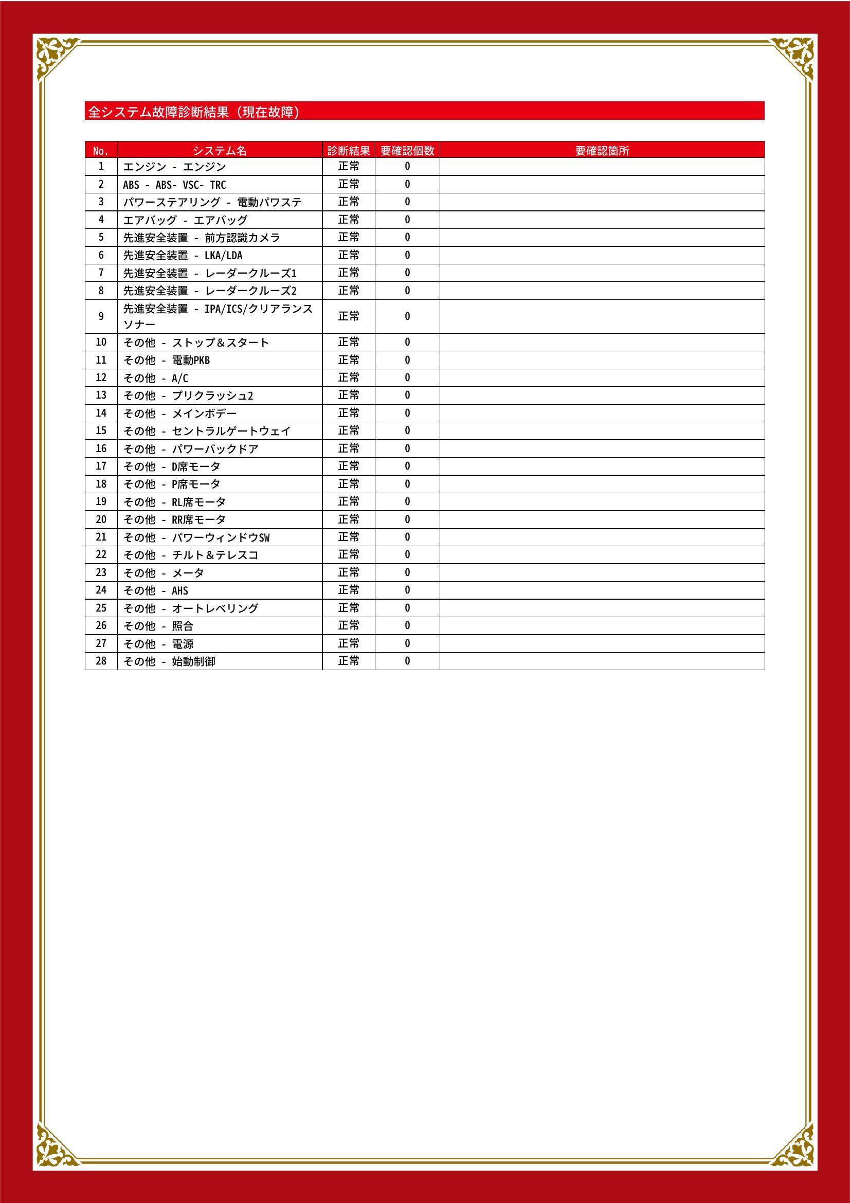 トヨタ　ハリアー　グー故障診断（コンピュータ診断）　埼玉県　三郷市
