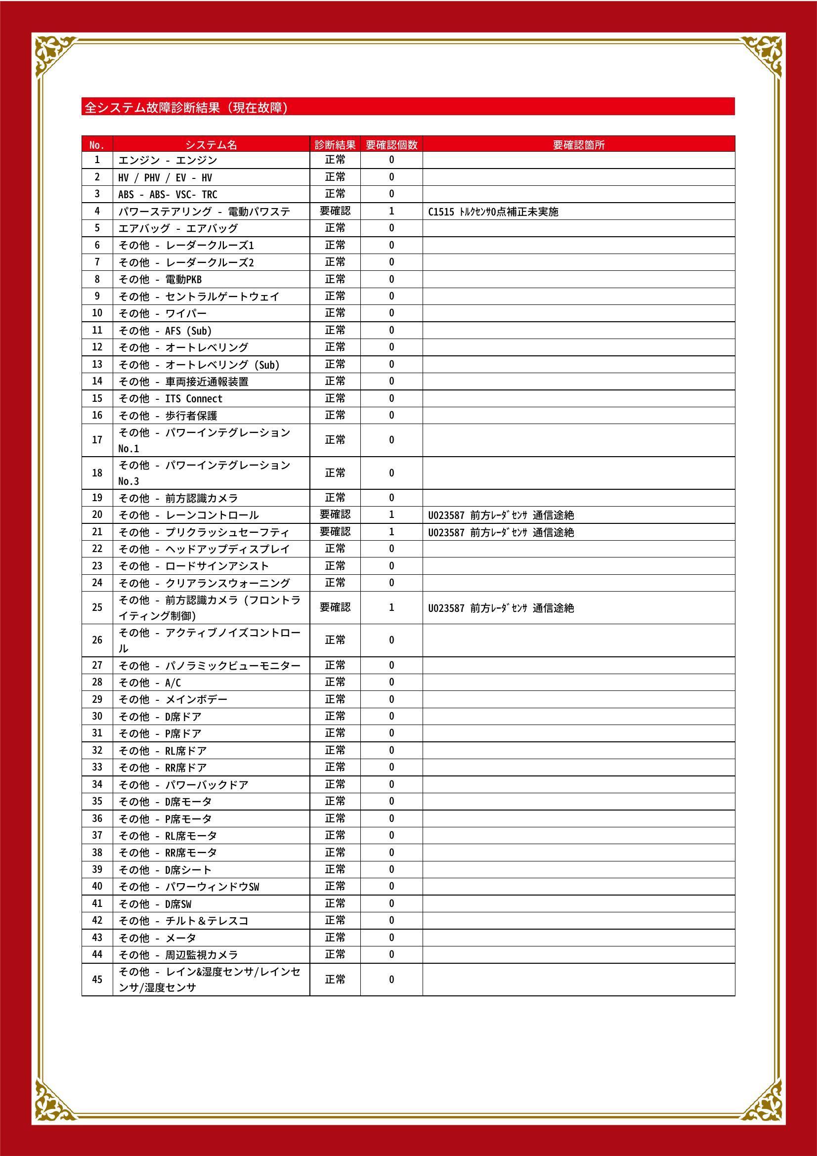 トヨタ　クラウンハイブリッド　グー故障診断（コンピュータ診断）　パワーステアリング　その他　千葉県　船橋市