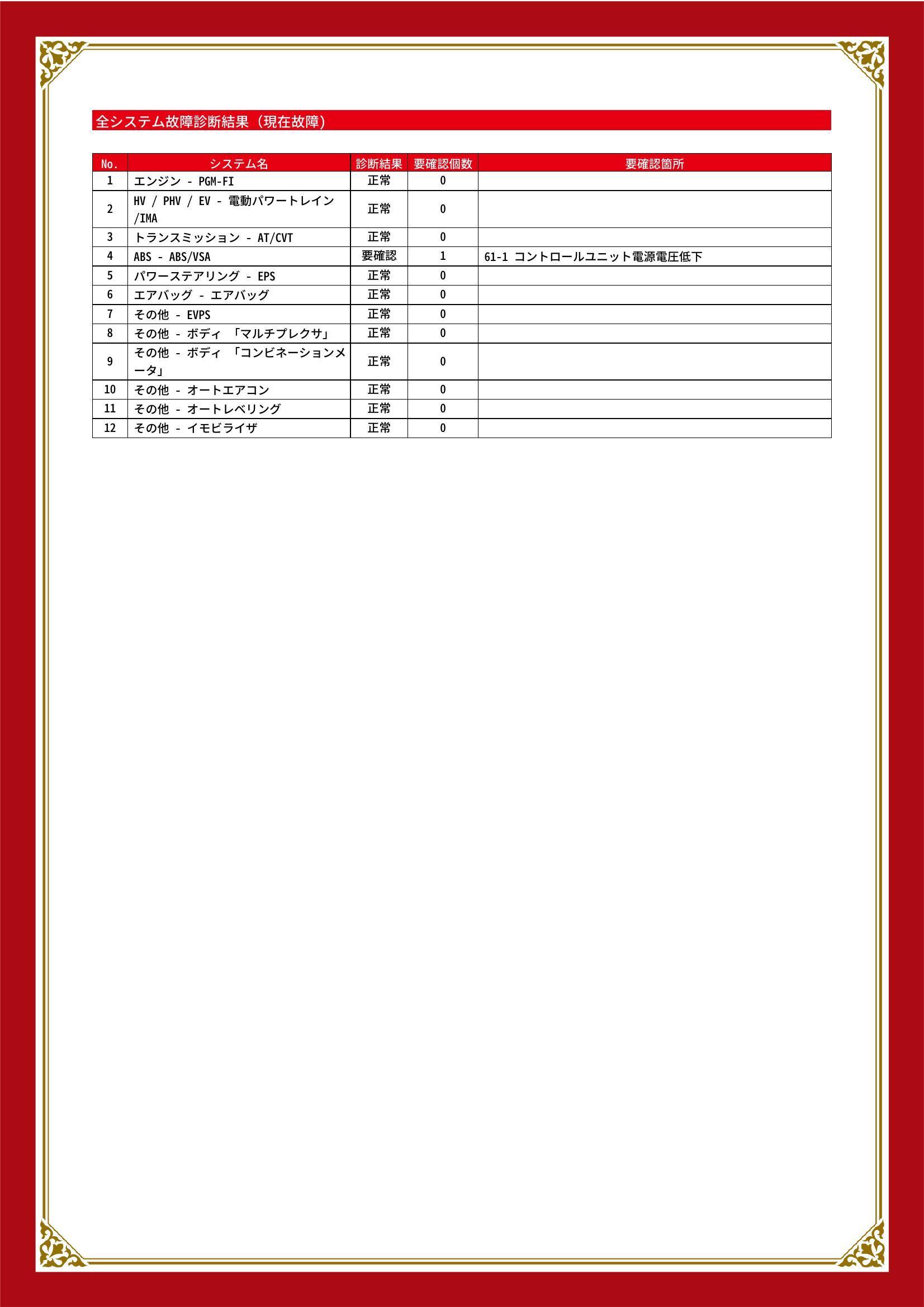ホンダ　インサイト　グー故障診断（コンピュータ診断）　ABS　千葉県　八街市