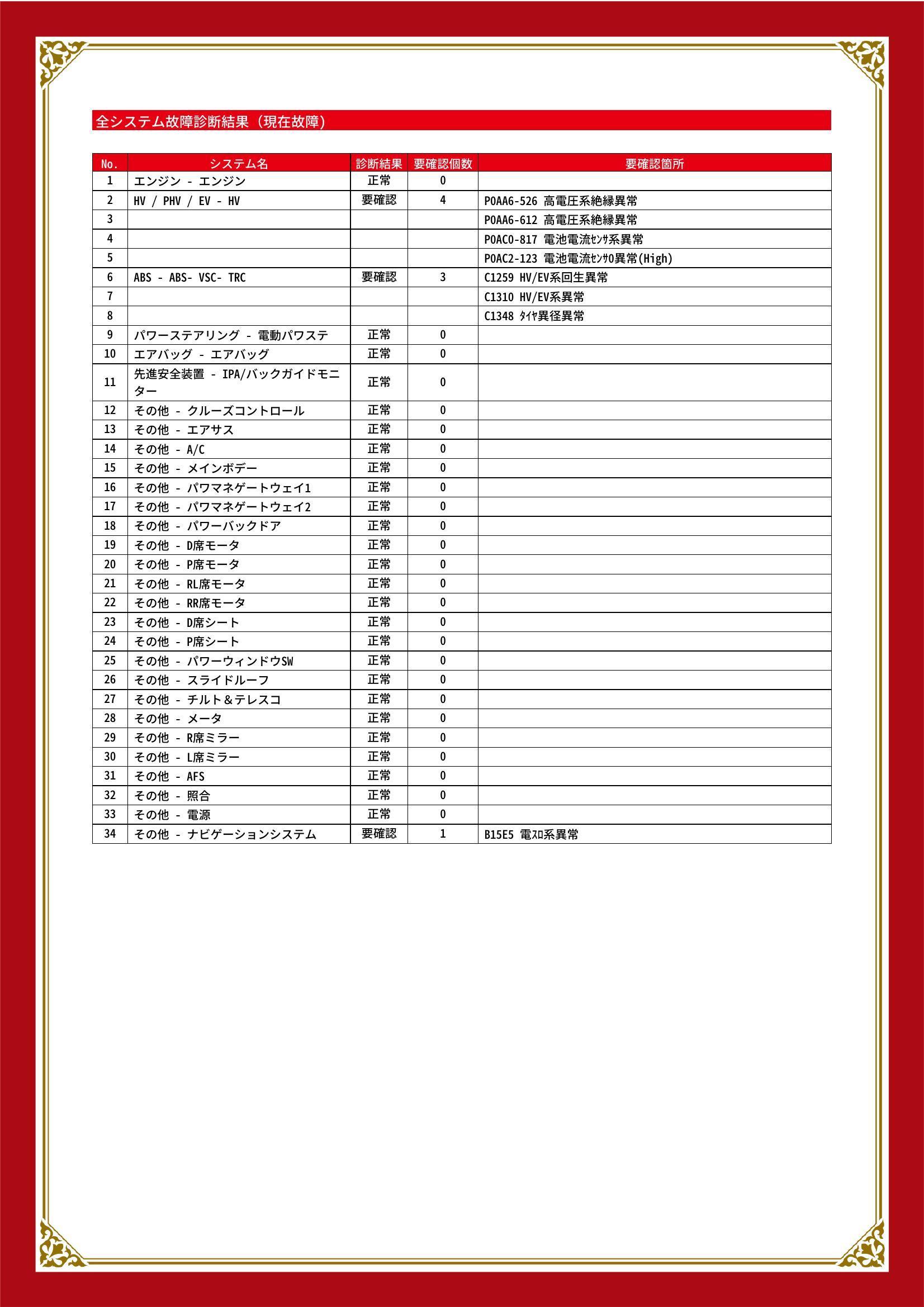 レクサス　ＲＸ　グー故障診断（コンピュータ診断）　HV / PHV / EV　ABS　その他　埼玉県　川口市