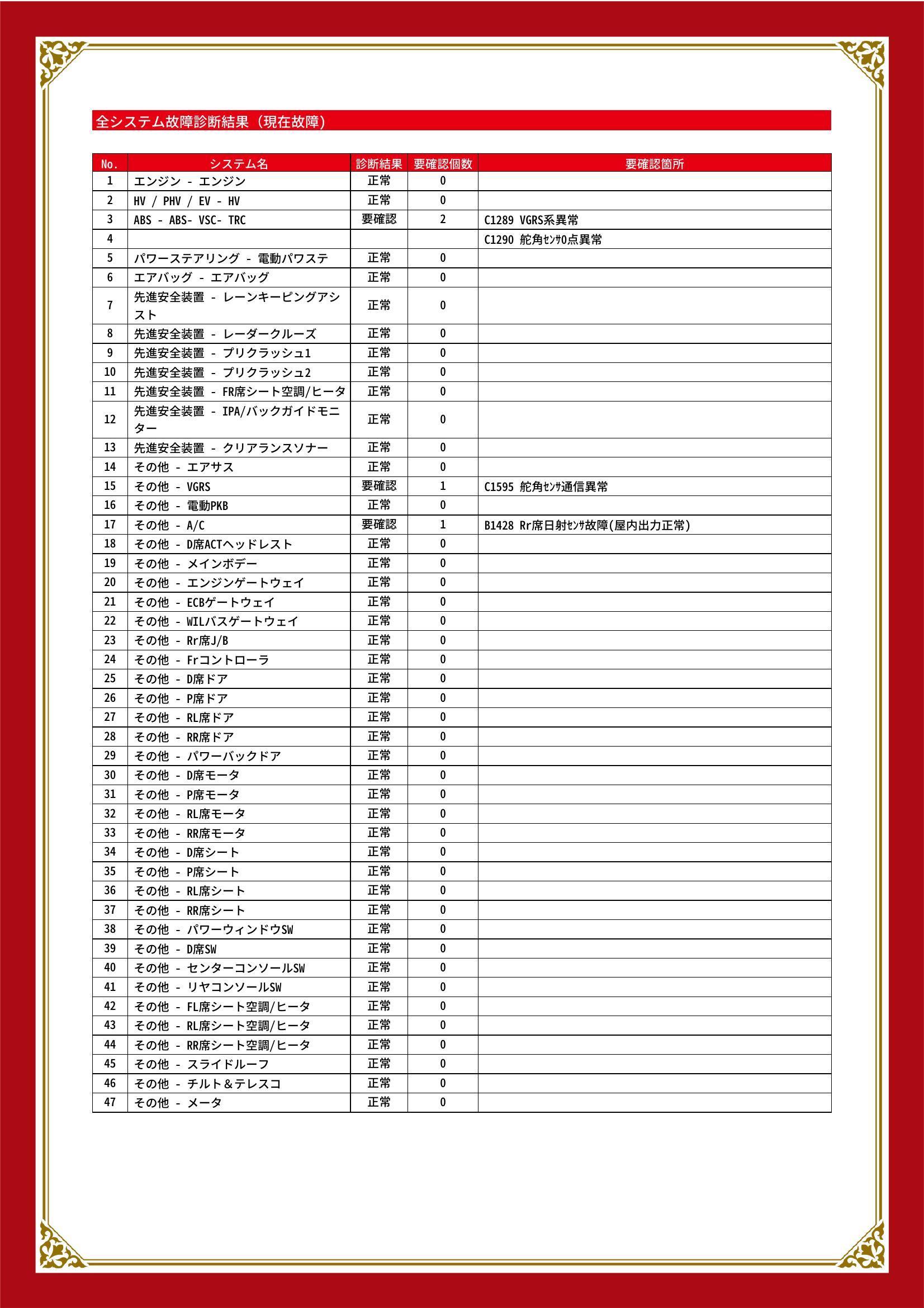 レクサス　ＬＳ　グー故障診断（コンピュータ診断）　ABS　その他　埼玉県　川口市