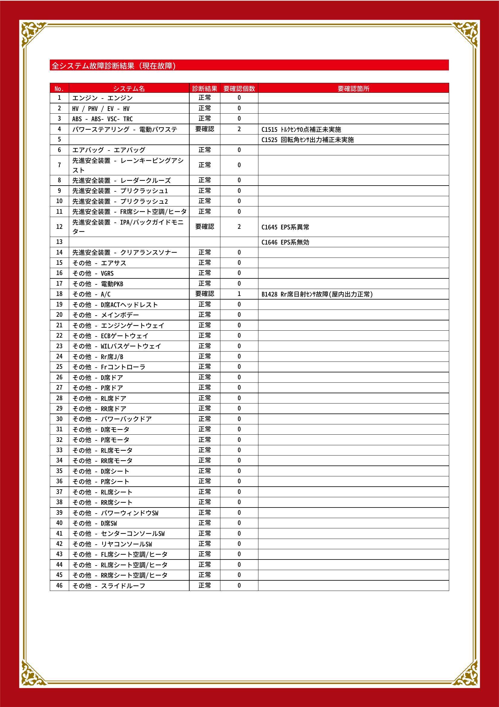 レクサス　ＬＳ　グー故障診断（コンピュータ診断）　パワーステアリング　先進安全装置　その他　埼玉県　川口市