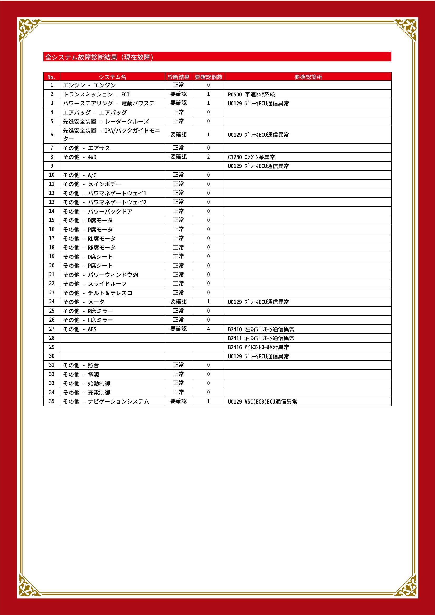 レクサス　ＲＸ　グー故障診断（コンピュータ診断）　トランスミッション　パワーステアリング　先進安全装置　その他　埼玉県　川口市