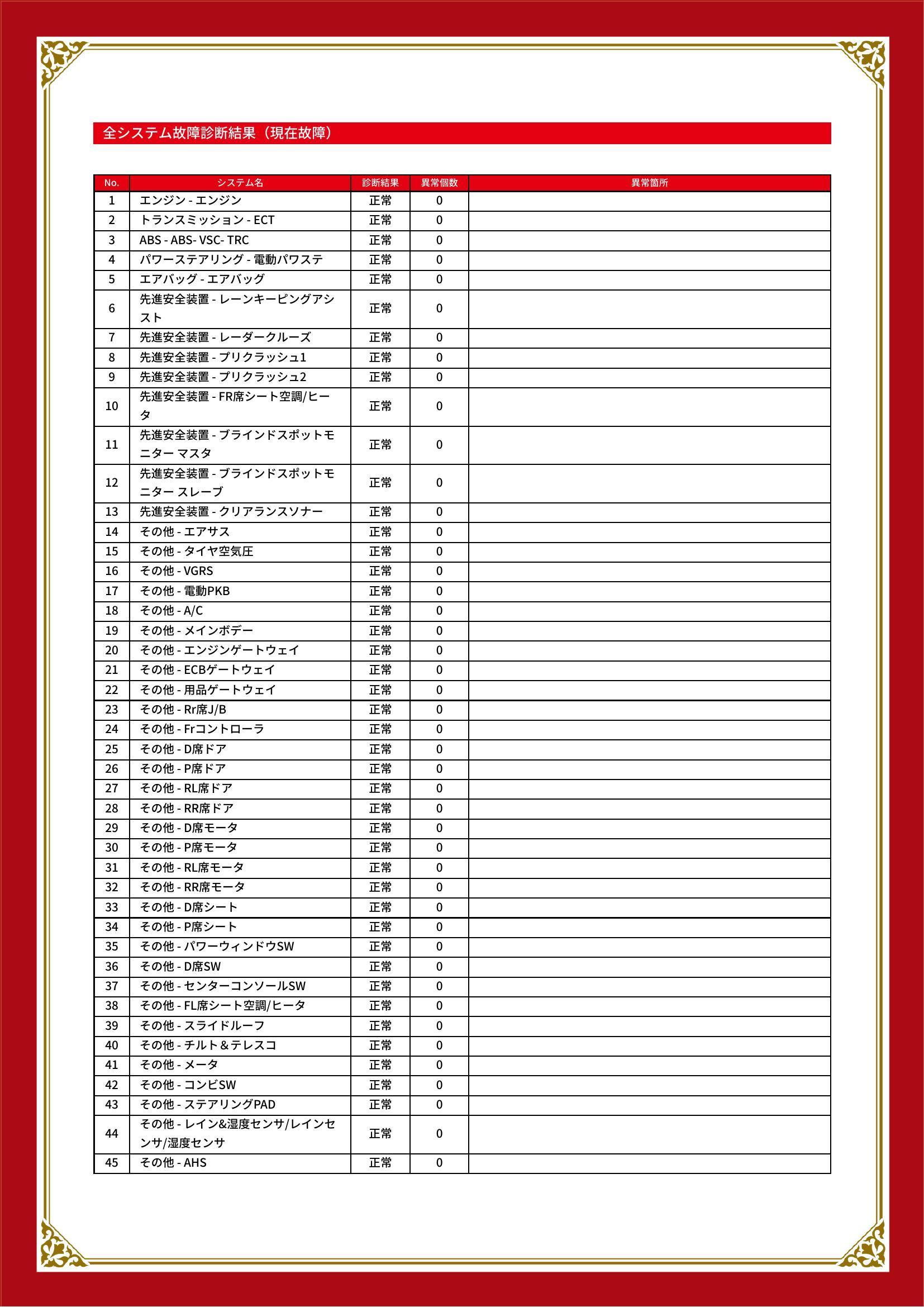 レクサス　ＬＳ　グー故障診断（コンピュータ診断）　埼玉県　川口市