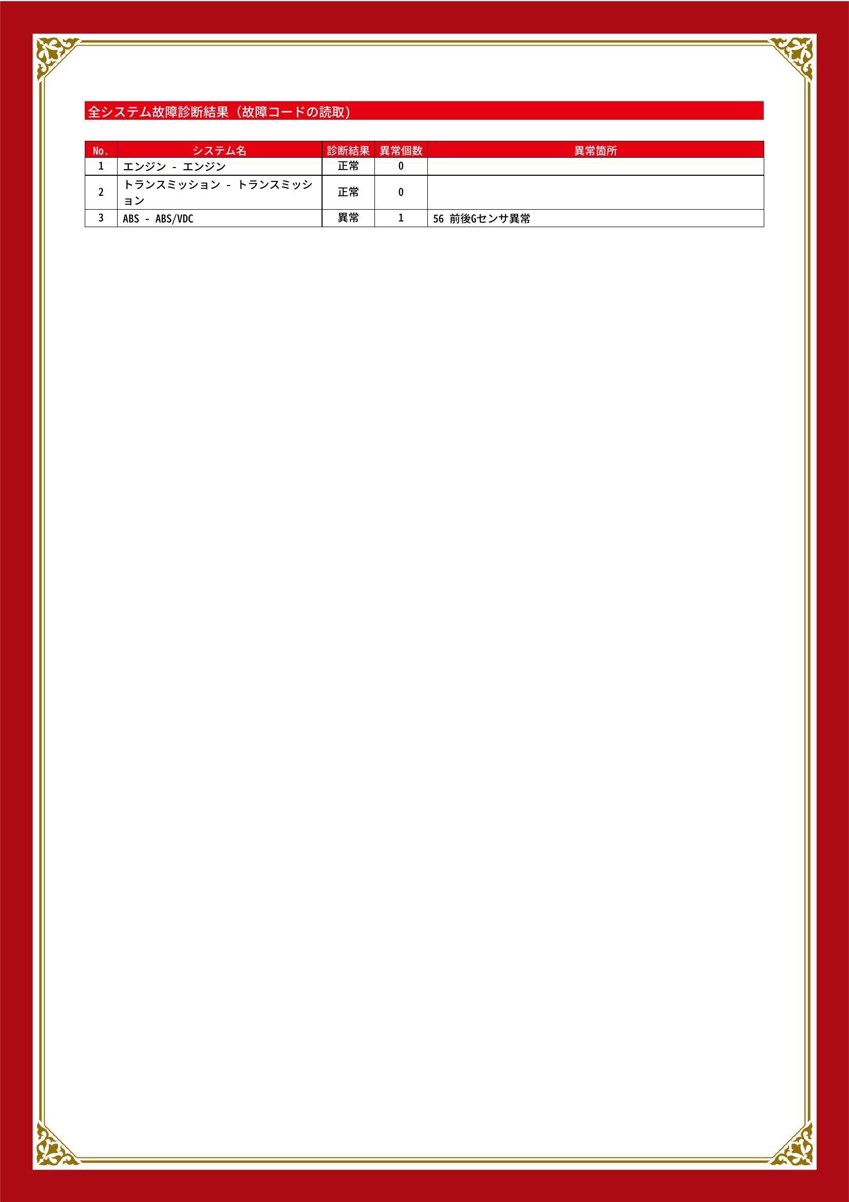 スバル　インプレッサ　グー故障診断（コンピュータ診断）　ABS　埼玉県　川口市