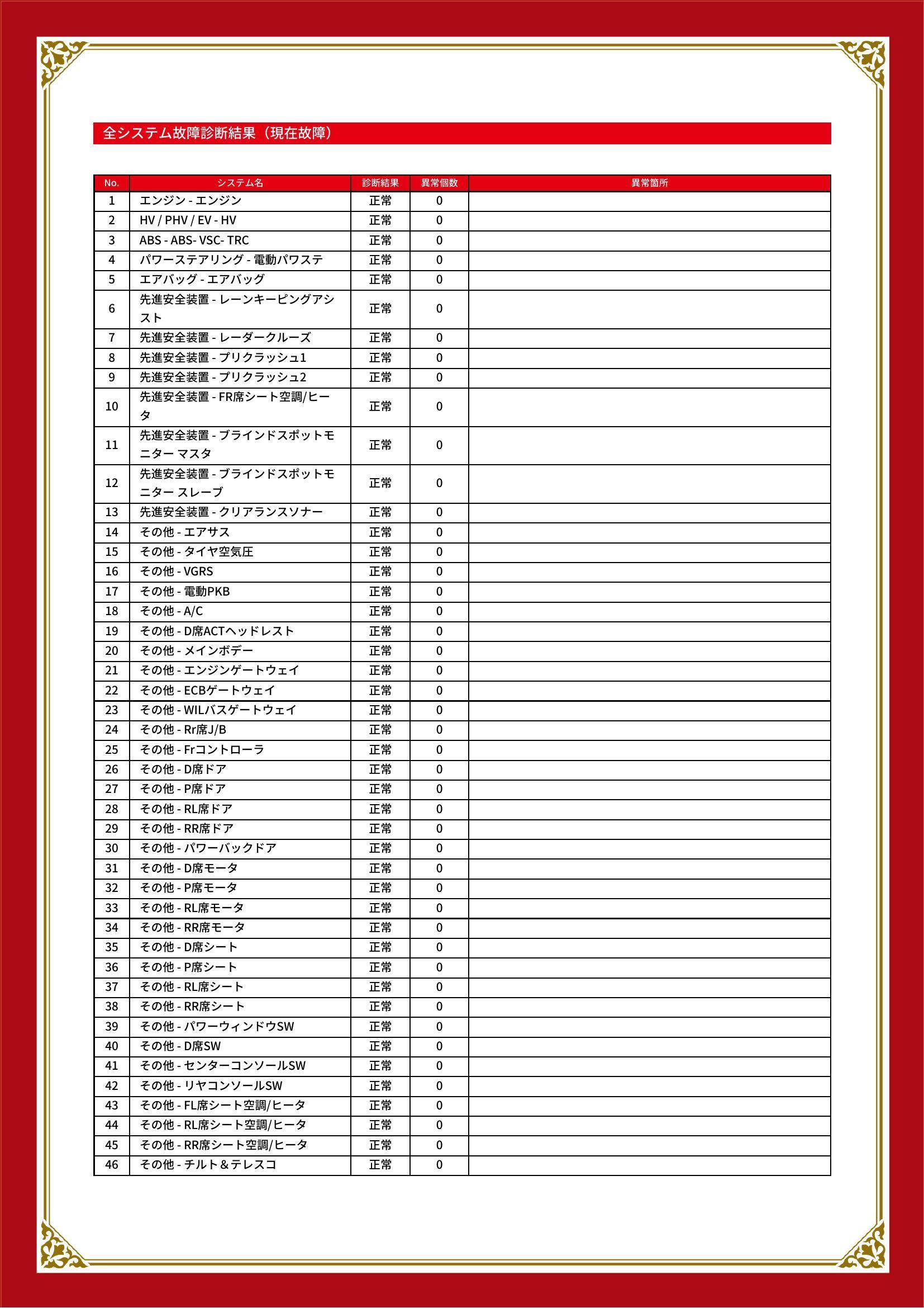 レクサス　ＬＳ　グー故障診断（コンピュータ診断）　埼玉県　川口市