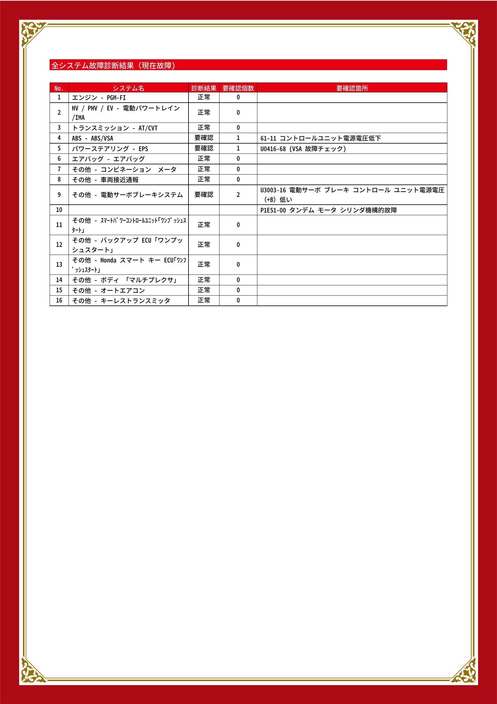 ホンダ　フィットハイブリッド　グー故障診断（コンピュータ診断）　ABS　パワーステアリング　その他　埼玉県　川口市