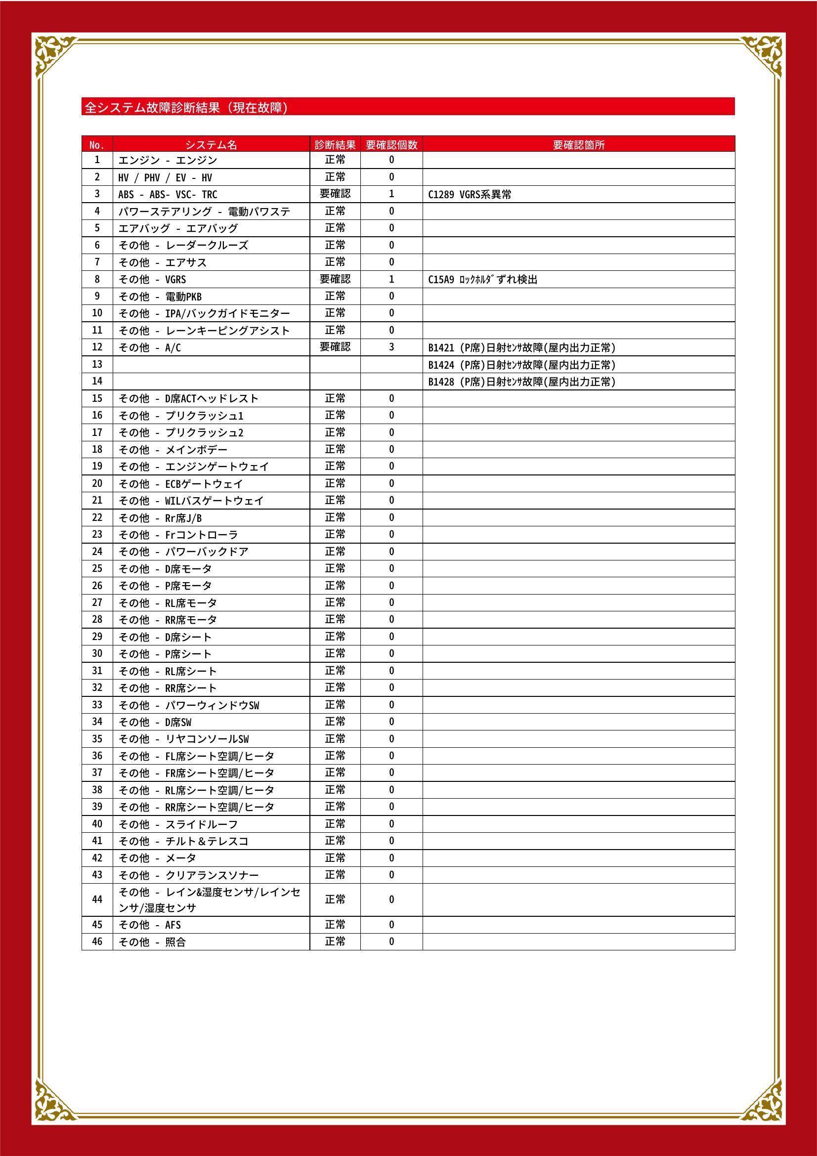 レクサス　ＬＳ　グー故障診断（コンピュータ診断）　ABS　その他　埼玉県　川口市