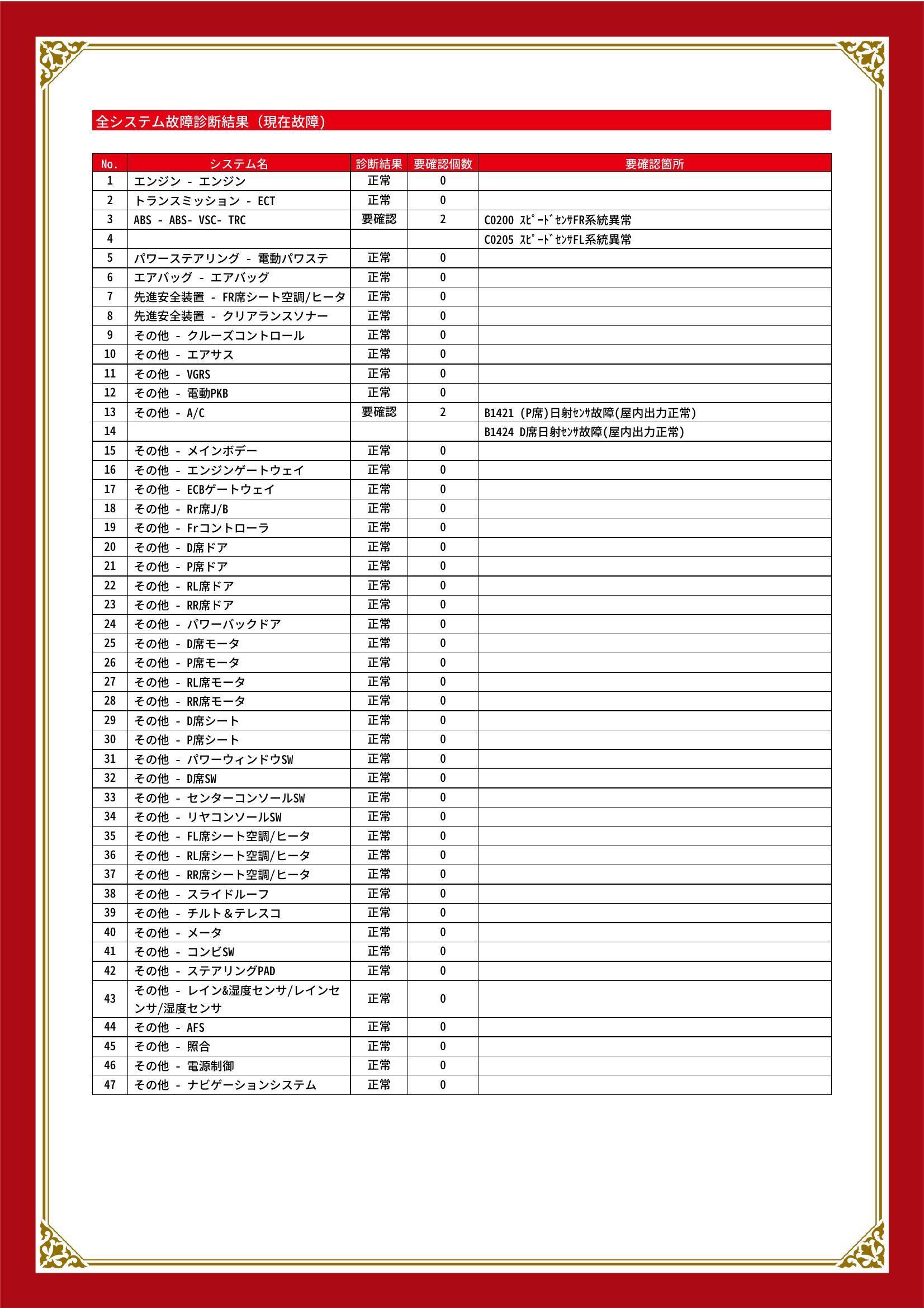 レクサス　ＬＳ　グー故障診断（コンピュータ診断）　ABS　その他　埼玉県　川口市