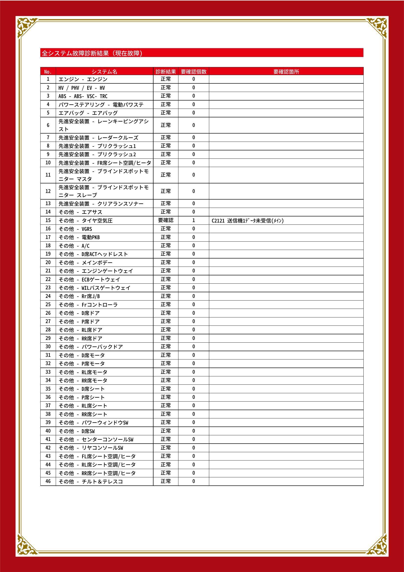 レクサス　ＬＳ　グー故障診断（コンピュータ診断）　その他　埼玉県　川口市