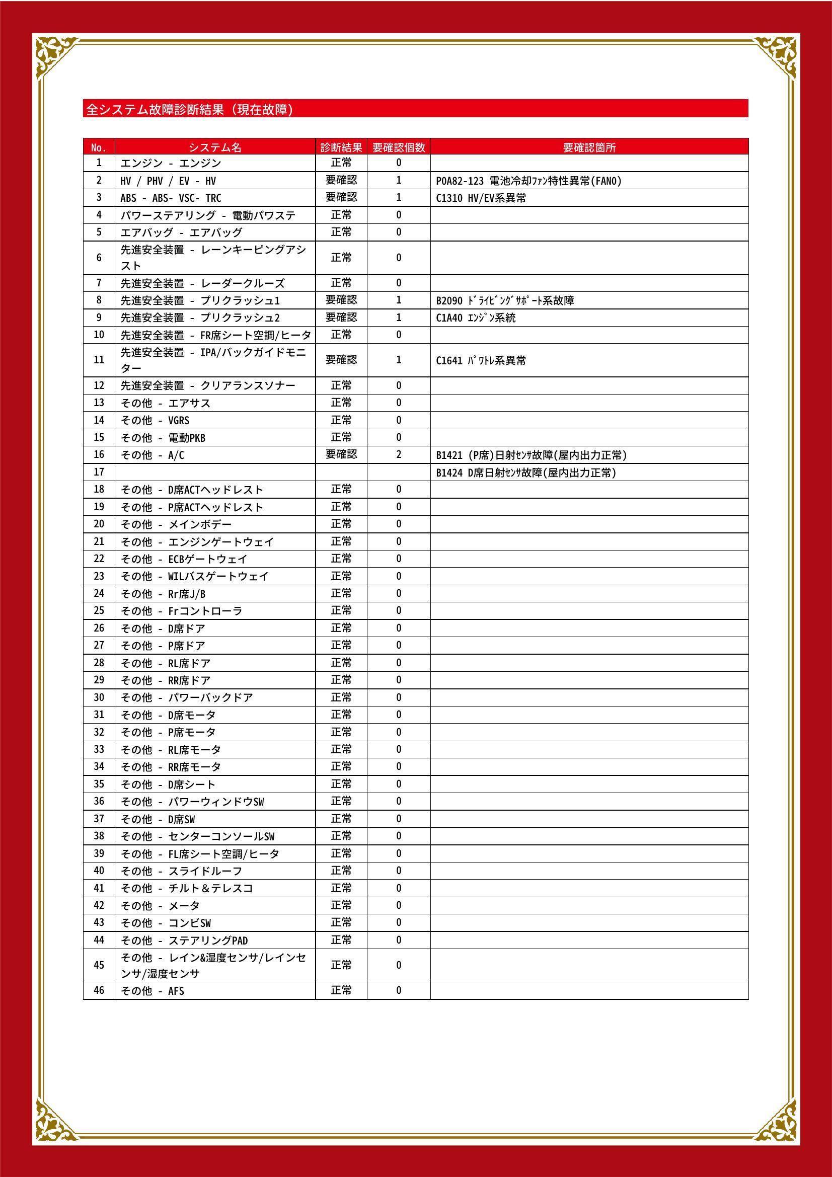 レクサス　ＬＳ　グー故障診断（コンピュータ診断）　HV / PHV / EV　ABS　先進安全装置　その他　埼玉県　川口市