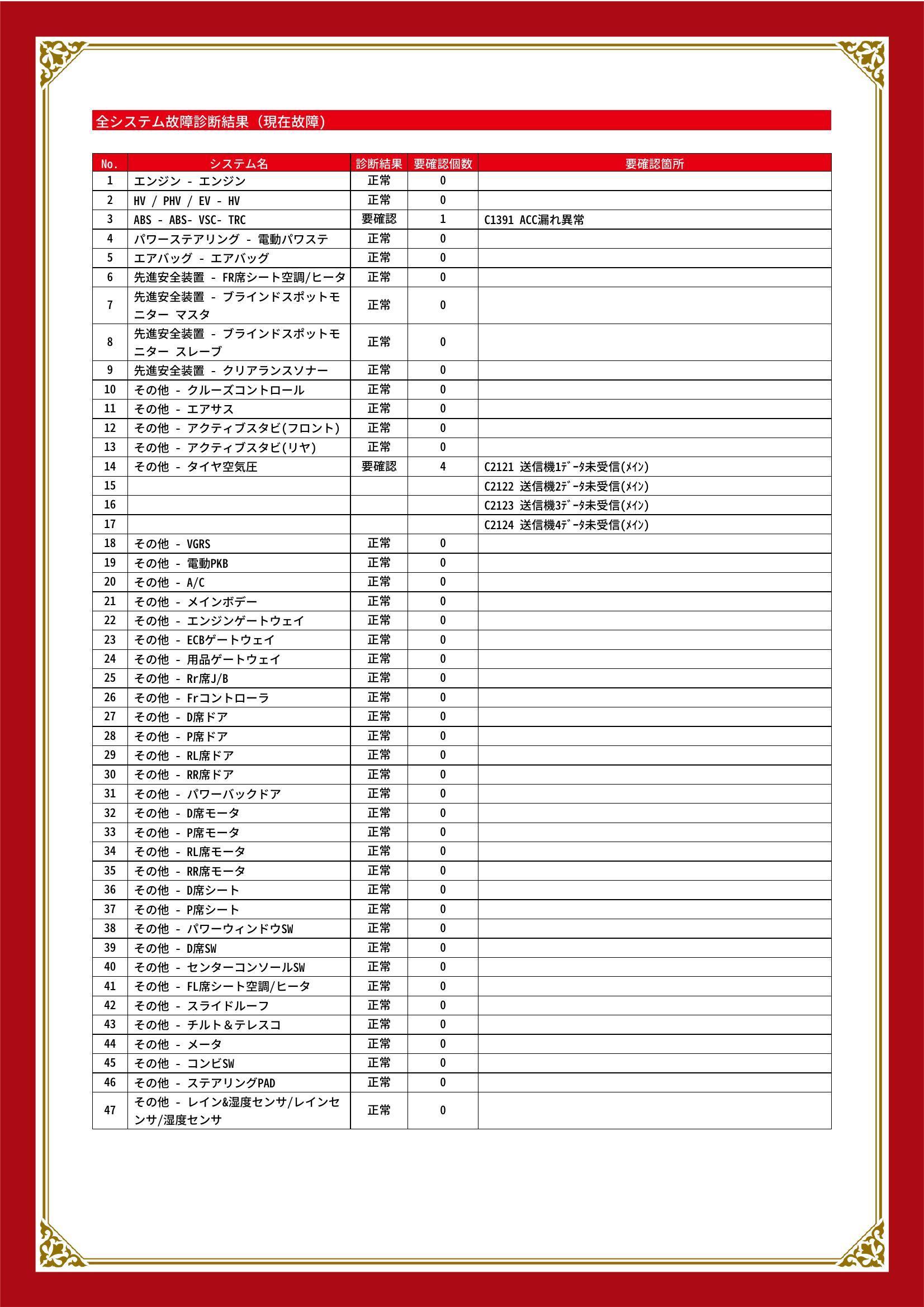 レクサス　ＬＳ　グー故障診断（コンピュータ診断）　ABS　その他　埼玉県　川口市