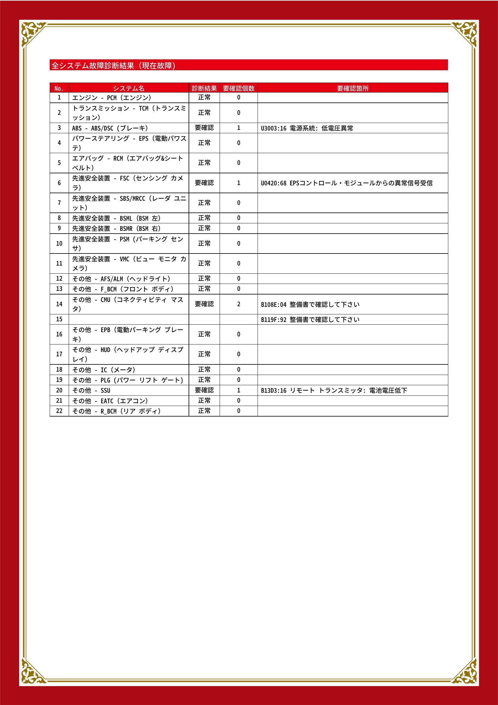 マツダ　ＣＸ－５　グー故障診断（コンピュータ診断）　ABS　先進安全装置　その他　静岡県　浜松市中央区