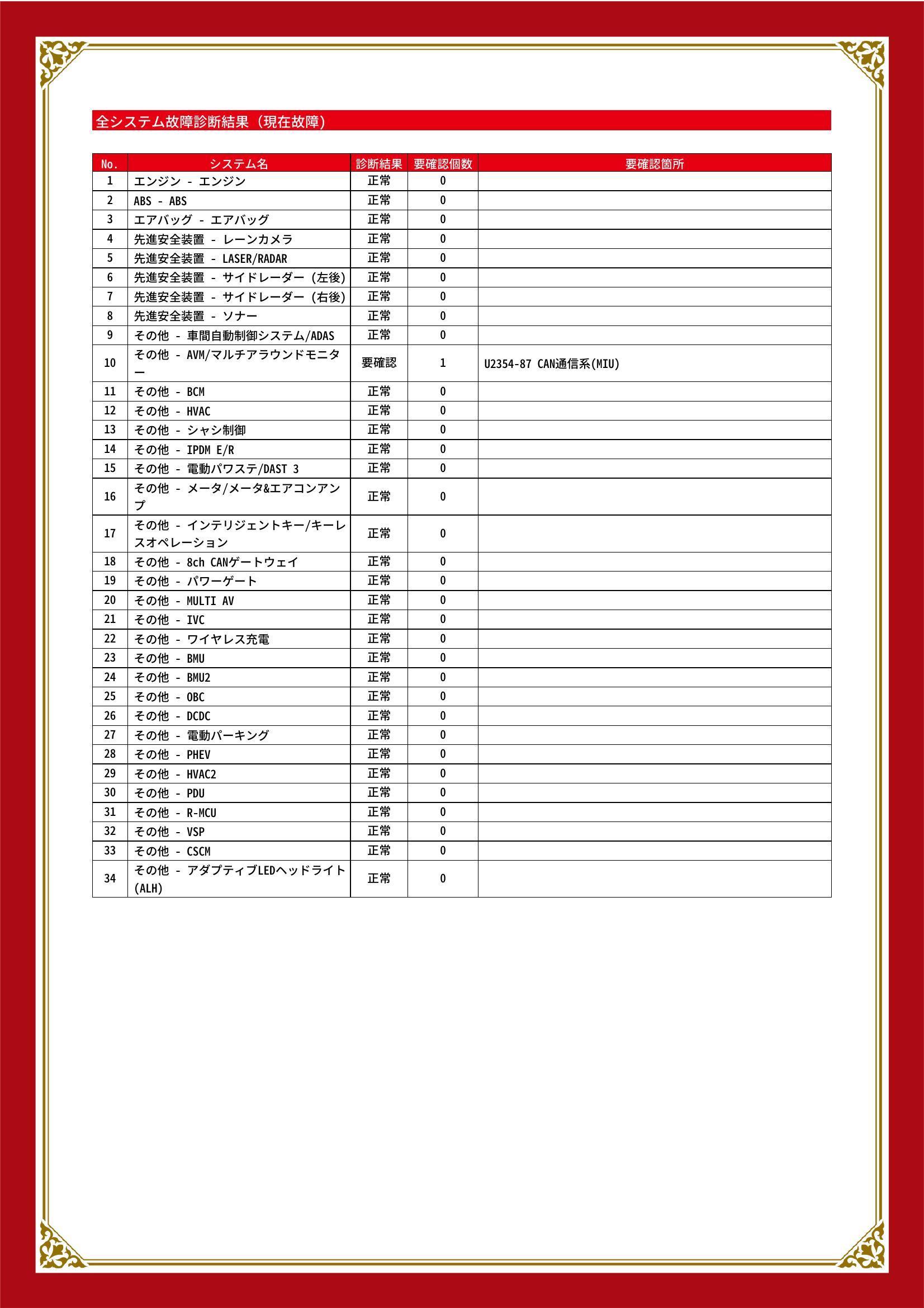 三菱　アウトランダーＰＨＥＶ　グー故障診断（コンピュータ診断）　その他　静岡県　浜松市中央区