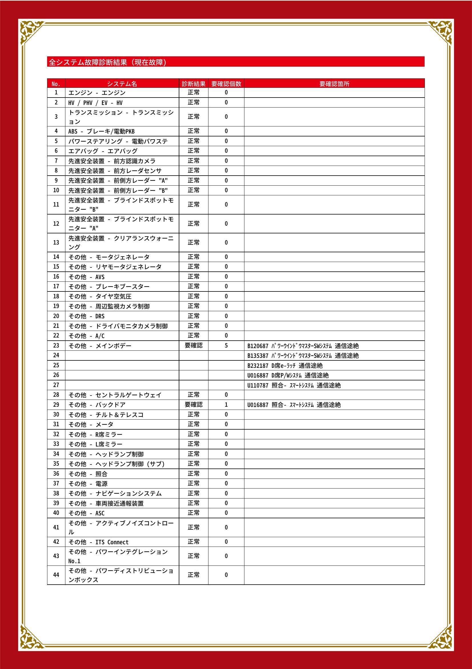 レクサス　ＲＸ　グー故障診断（コンピュータ診断）　その他　静岡県　浜松市中央区