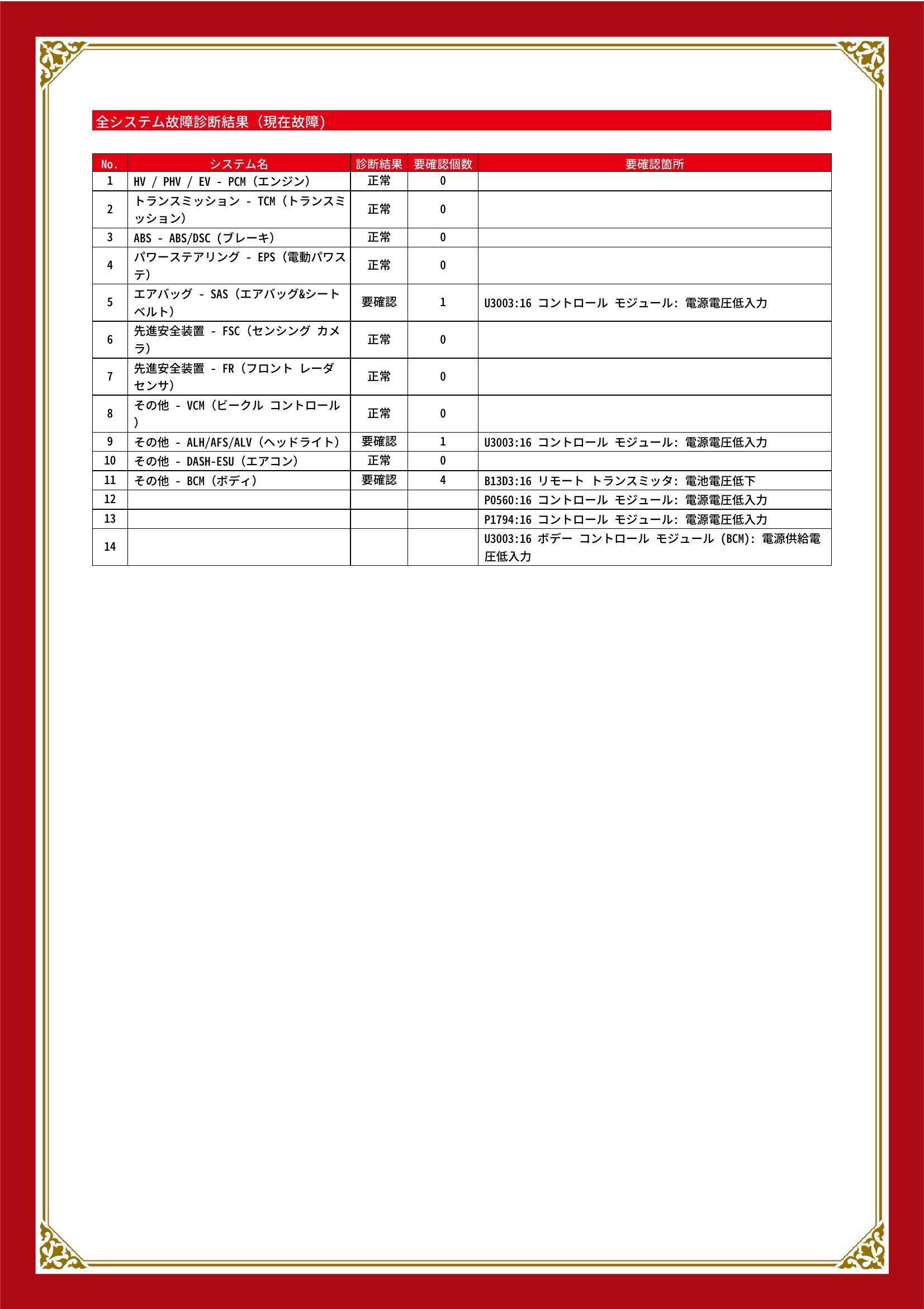 マツダ　ＭＸ－３０　グー故障診断（コンピュータ診断）　エアバッグ　その他　静岡県　浜松市中央区