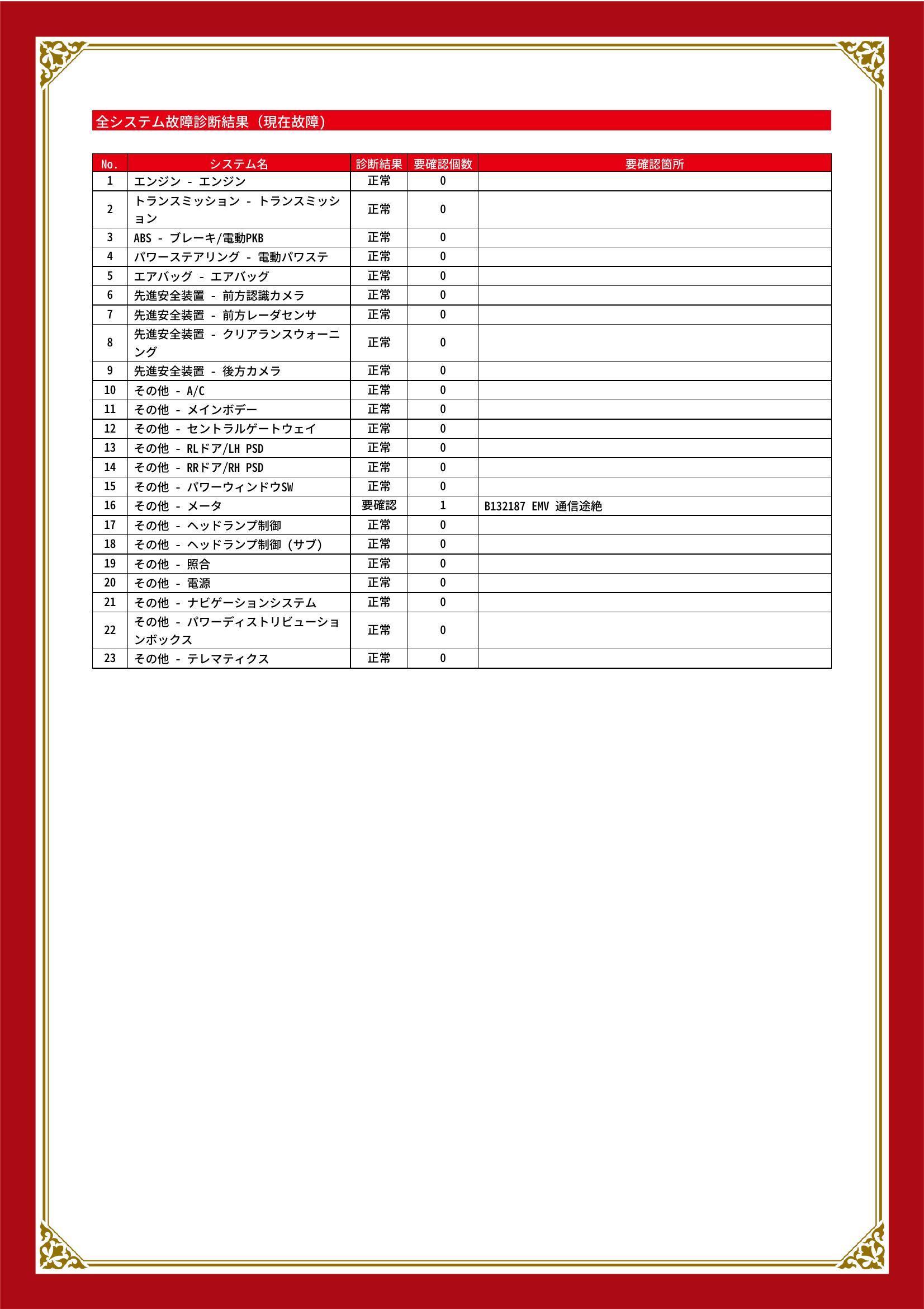 トヨタ　ヴォクシー　グー故障診断（コンピュータ診断）　その他　静岡県　浜松市中央区