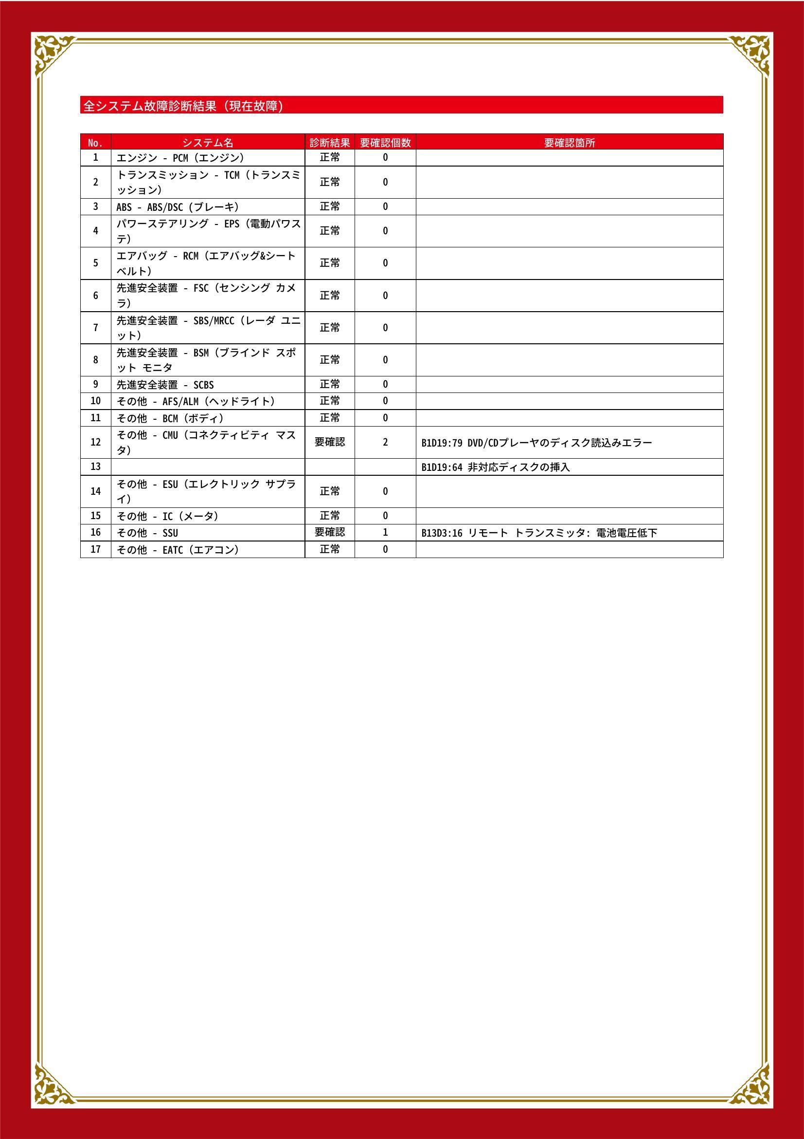 マツダ　ＣＸ－３　グー故障診断（コンピュータ診断）　その他　静岡県　浜松市中央区