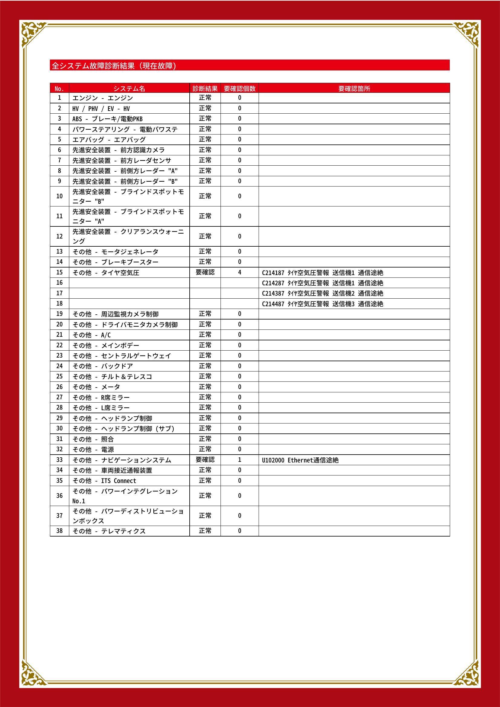 レクサス　ＲＸ　グー故障診断（コンピュータ診断）　その他　静岡県　浜松市中央区