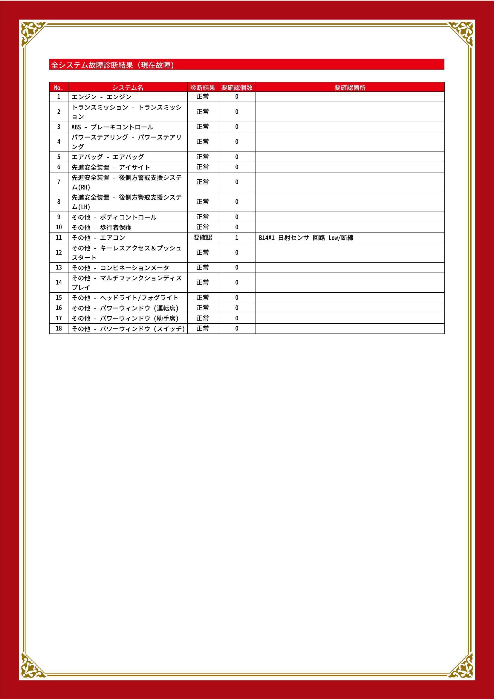 スバル　ＸＶ　グー故障診断（コンピュータ診断）　その他　静岡県　浜松市中央区