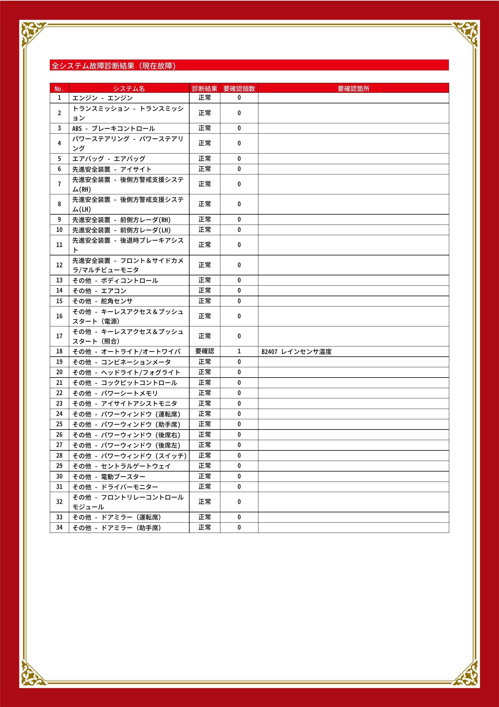 スバル　レガシィアウトバック　グー故障診断（コンピュータ診断）　その他　静岡県　浜松市中央区