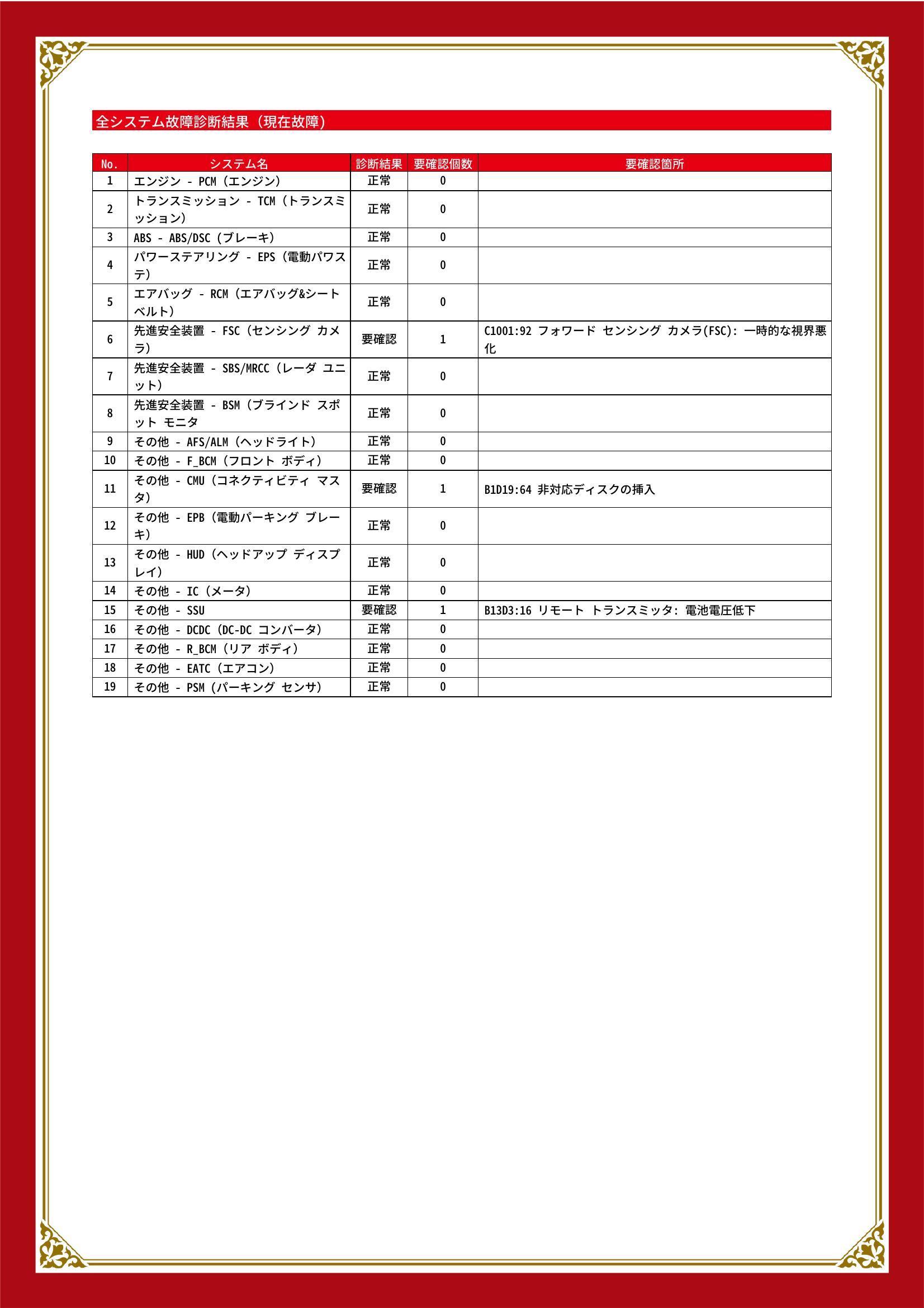マツダ　アテンザ スポーツ ワゴン　グー故障診断（コンピュータ診断）　先進安全装置　その他　静岡県　浜松市中央区