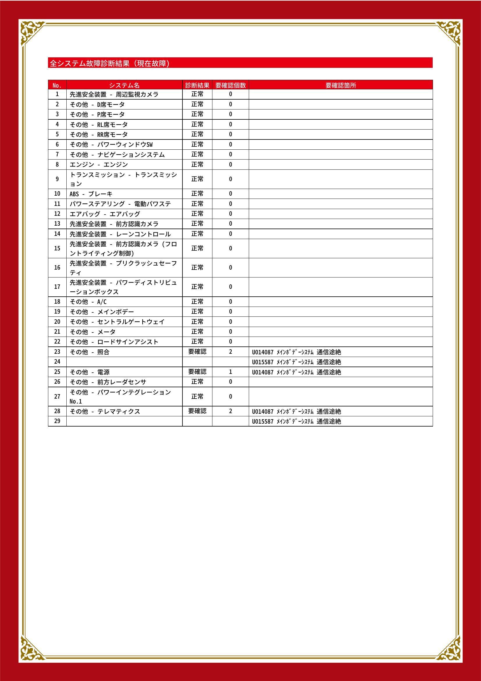 トヨタ　ヤリス　グー故障診断（コンピュータ診断）　その他　静岡県　浜松市中央区