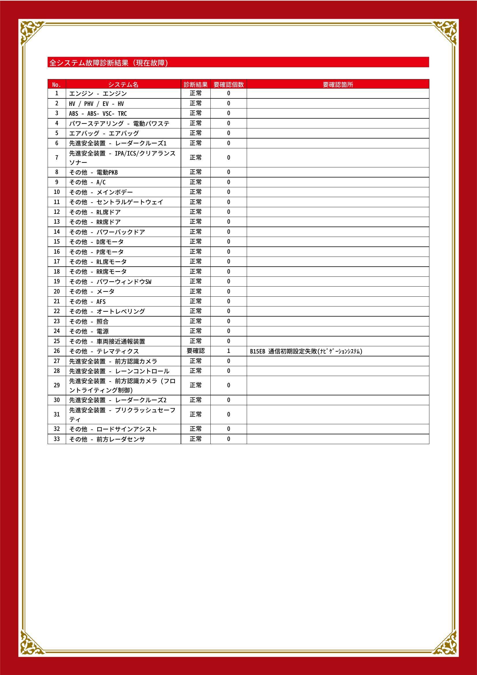 トヨタ　ヴェルファイア ハイブリッド　グー故障診断（コンピュータ診断）　その他　静岡県　浜松市中央区