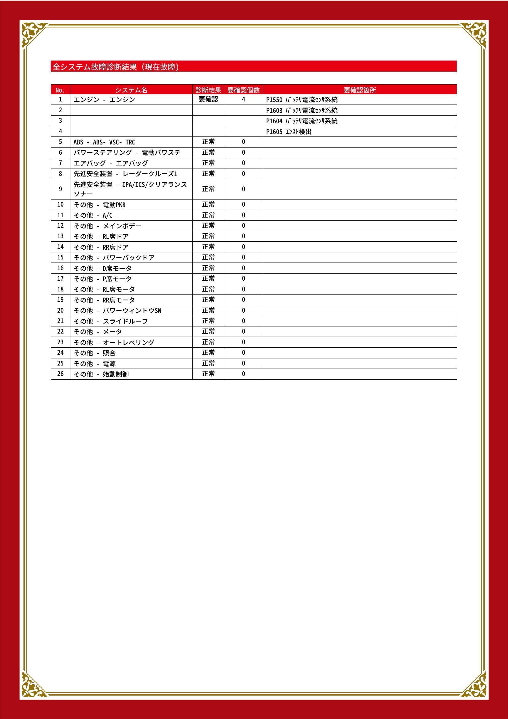 トヨタ　アルファード G/V　グー故障診断（コンピュータ診断）　エンジン　静岡県　浜松市中央区