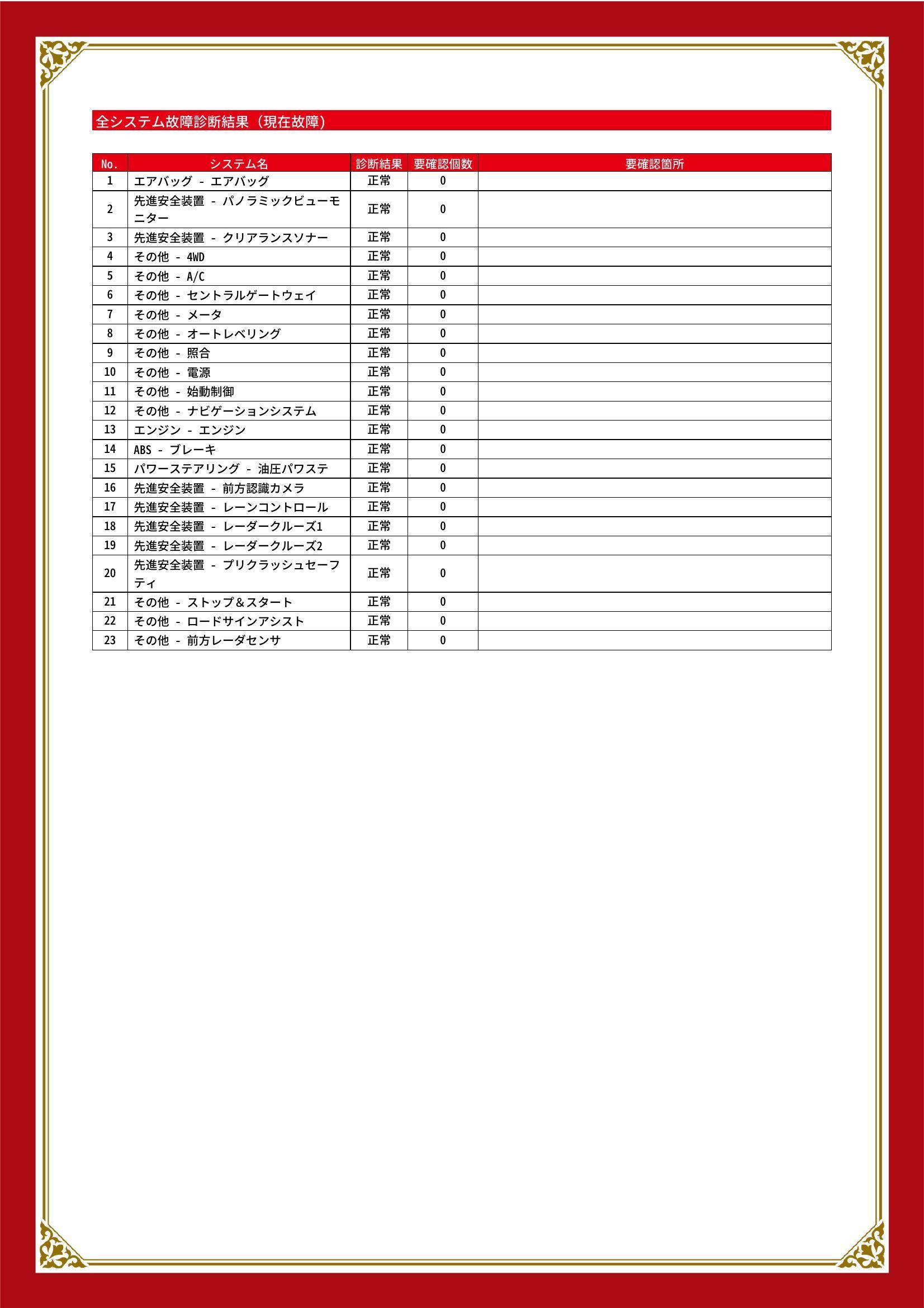 トヨタ　ハイラックス　グー故障診断（コンピュータ診断）　静岡県　浜松市中央区