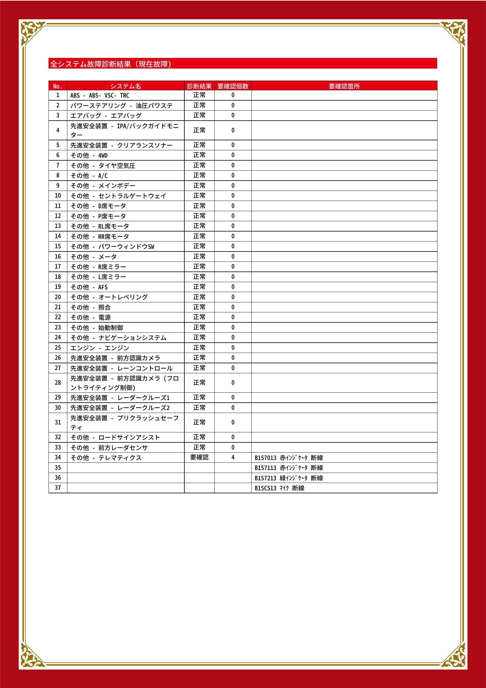 トヨタ　ランドクルーザー プラド５ドア　グー故障診断（コンピュータ診断）　その他　静岡県　浜松市中央区