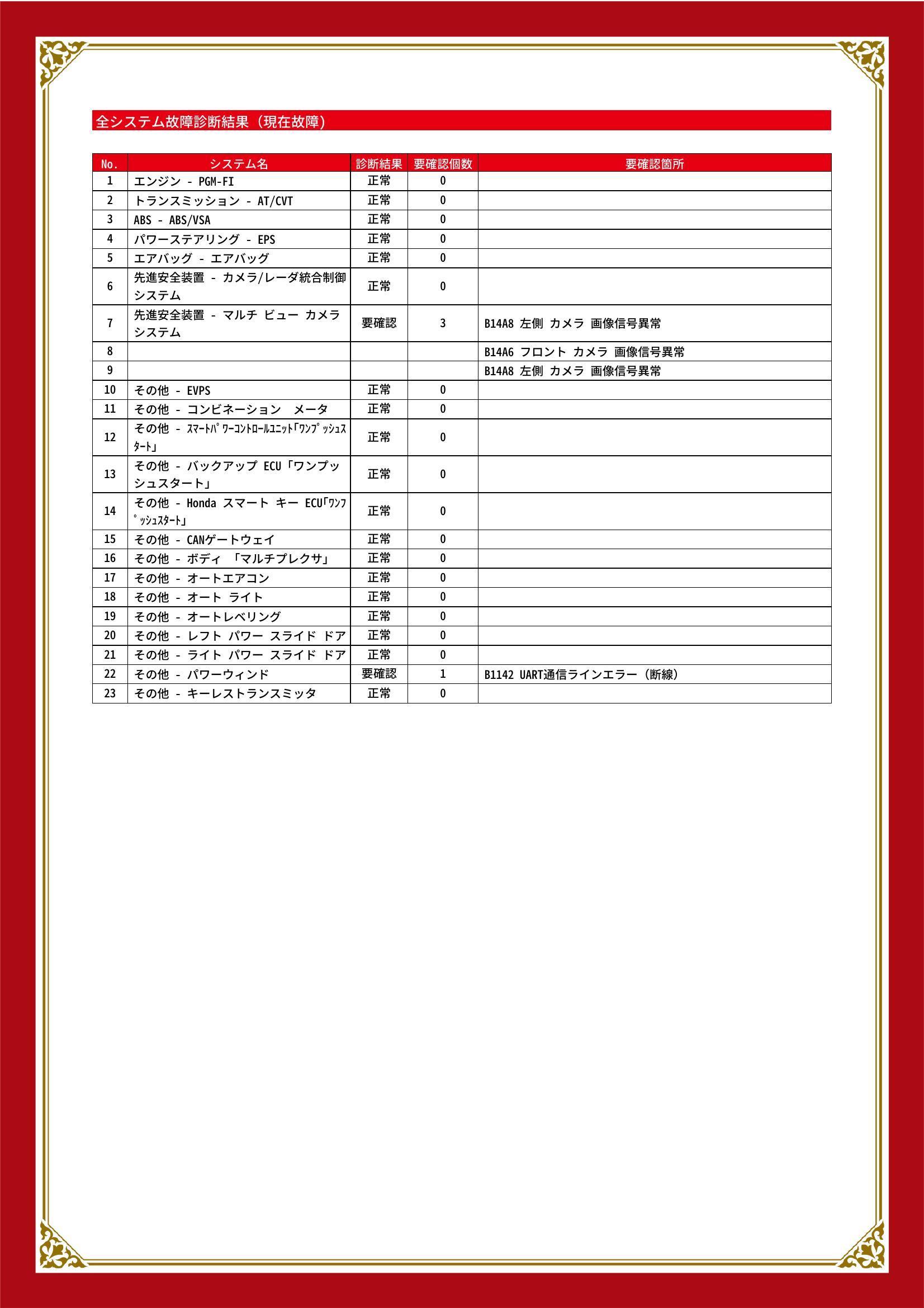 ホンダ　オデッセイ　グー故障診断（コンピュータ診断）　先進安全装置　その他　静岡県　浜松市中央区