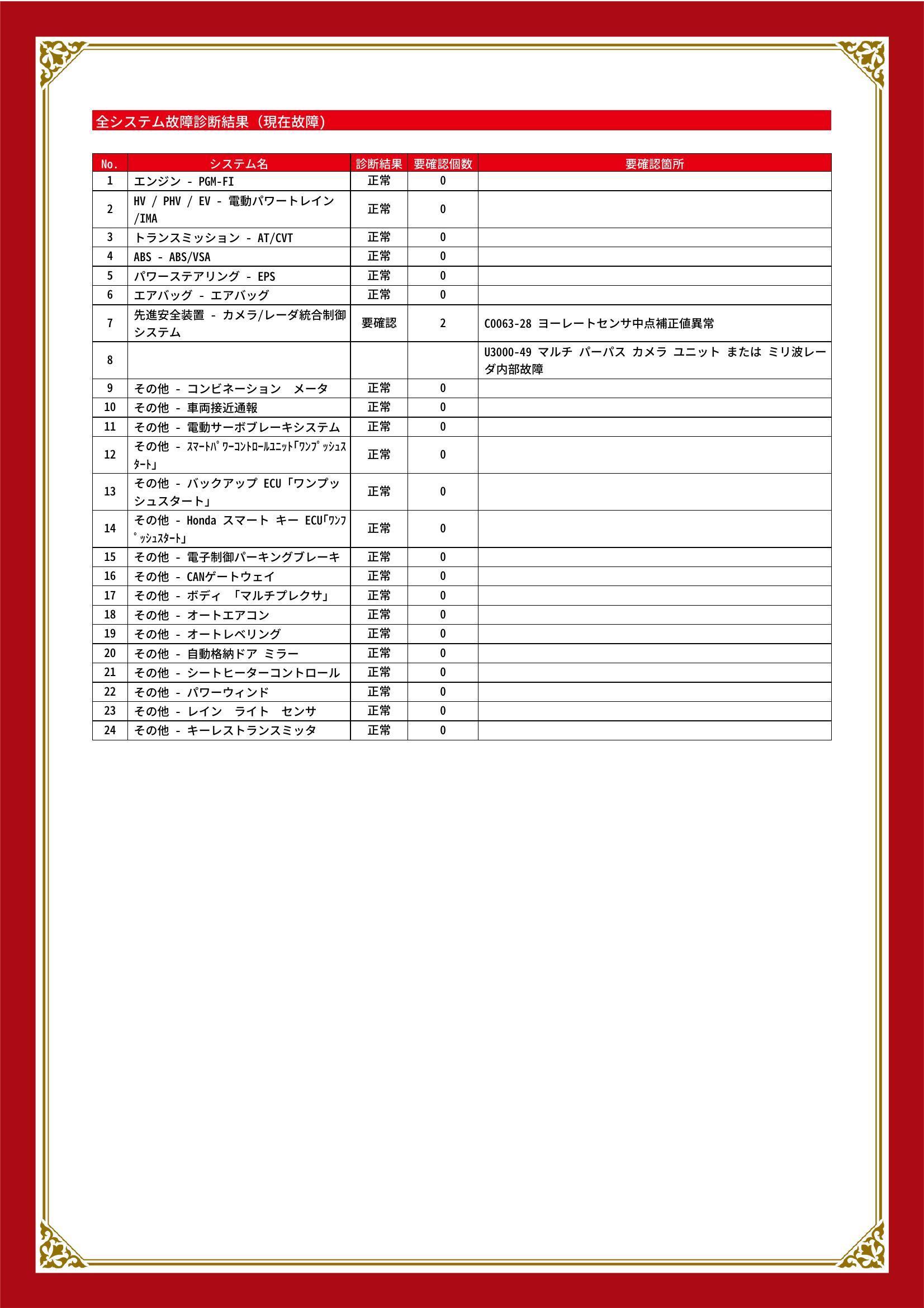 ホンダ　ヴェゼル ハイブリッド　グー故障診断（コンピュータ診断）　先進安全装置　静岡県　浜松市中央区