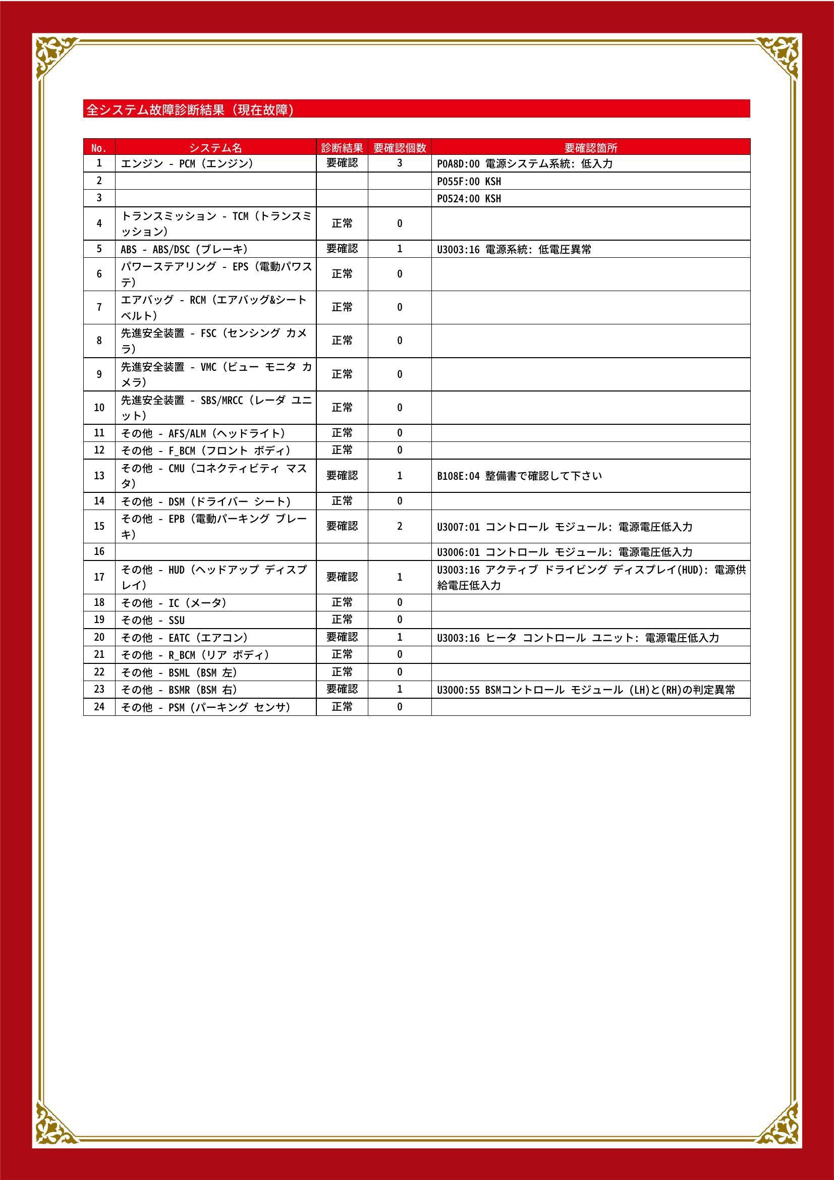 マツダ　CX-5　グー故障診断（コンピュータ診断）　エンジン　ABS　その他　静岡県　浜松市中央区