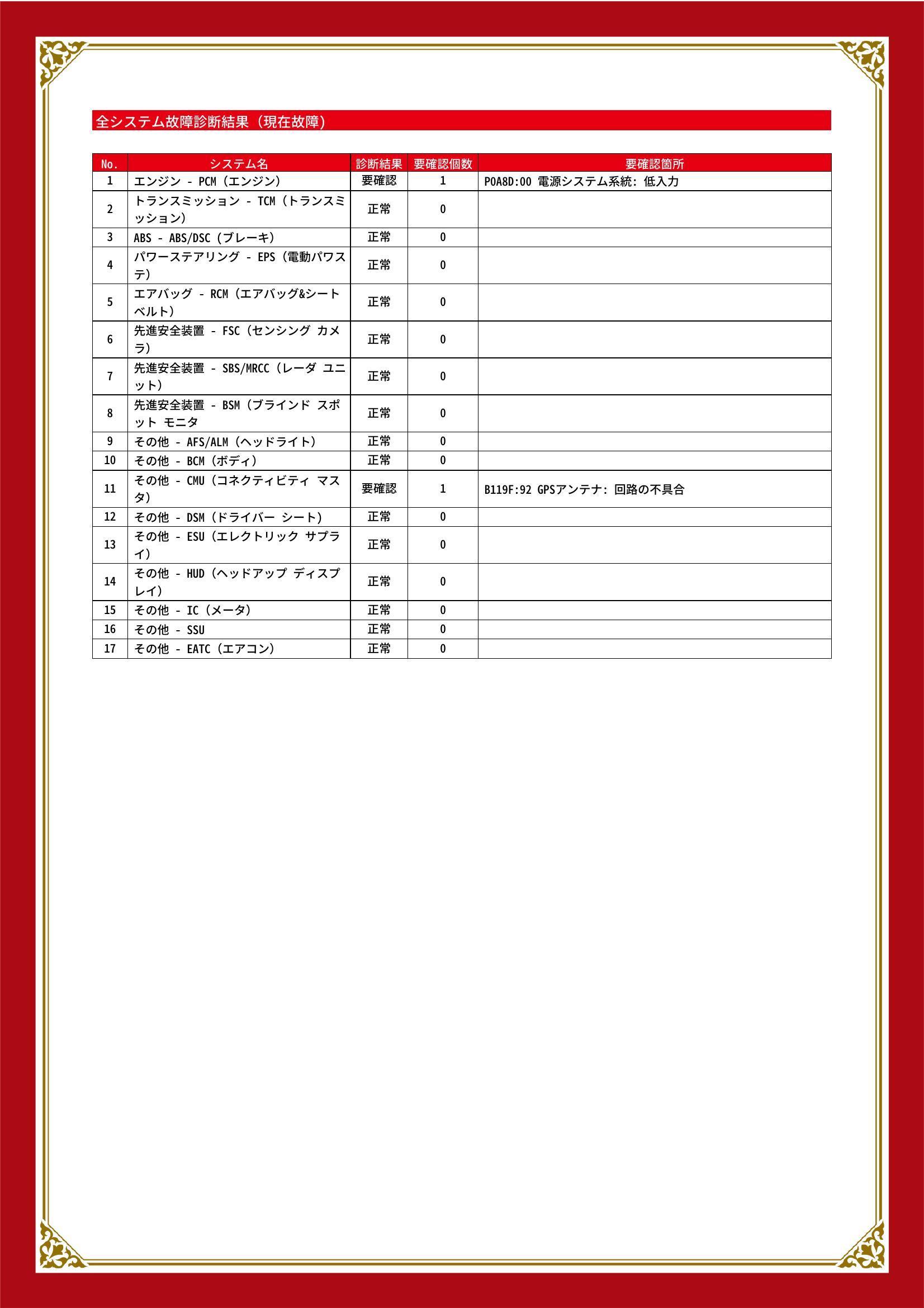 マツダ　CX-3　グー故障診断（コンピュータ診断）　エンジン　その他　静岡県　浜松市中央区