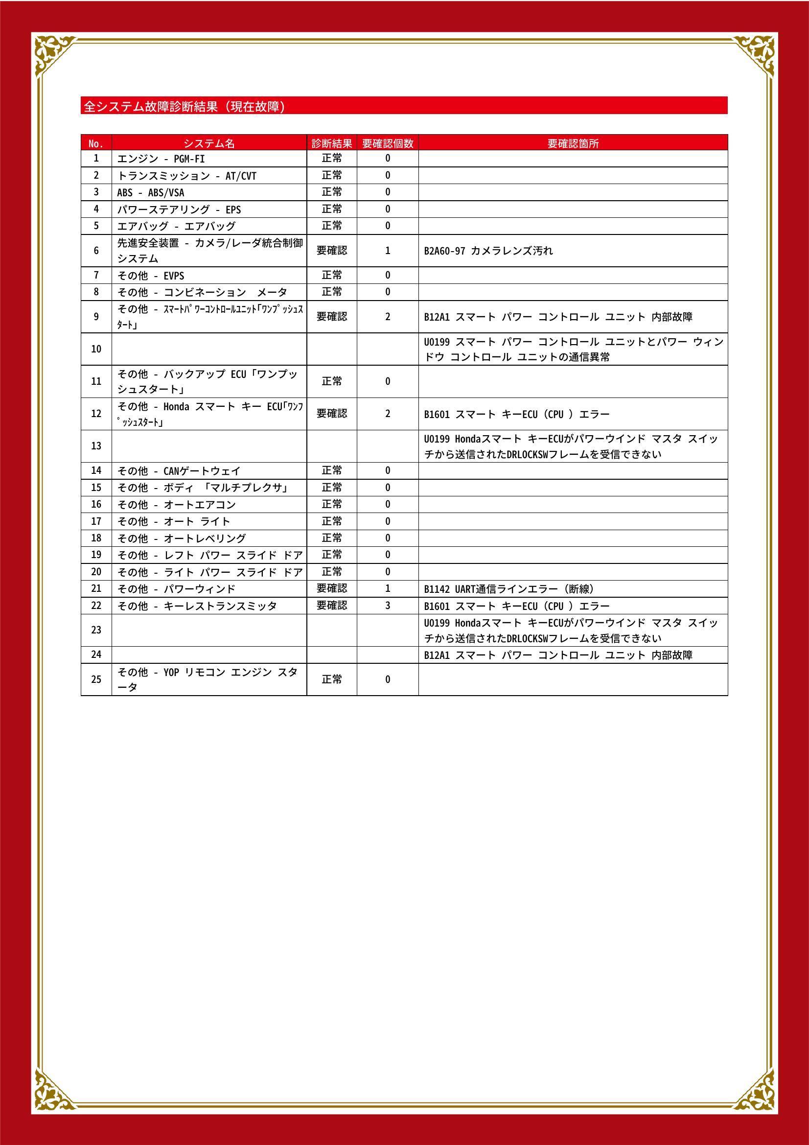 ホンダ　オデッセイ　グー故障診断（コンピュータ診断）　先進安全装置　その他　静岡県　浜松市中央区