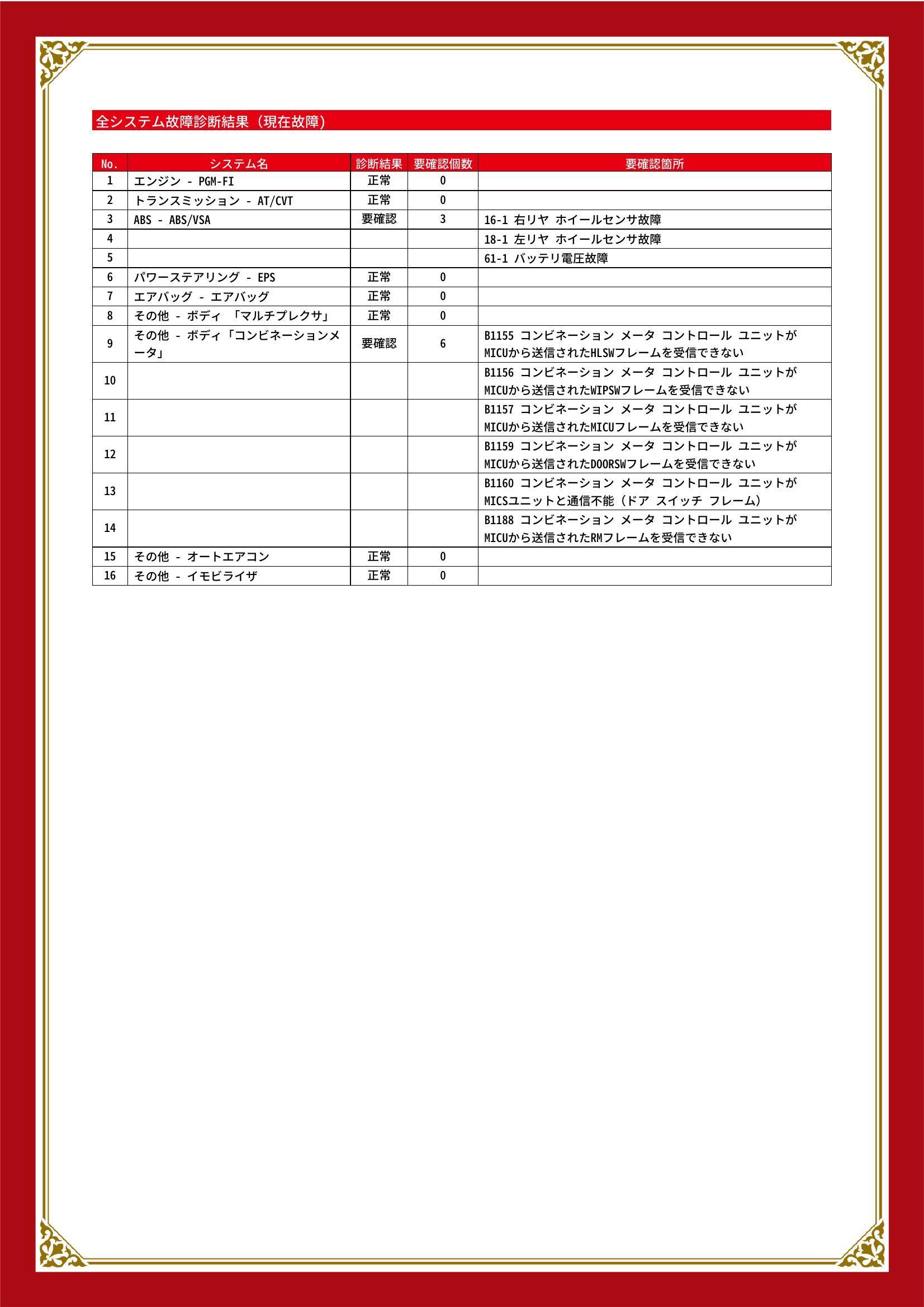ホンダ　クロスロード　グー故障診断（コンピュータ診断）　ABS　その他　静岡県　浜松市中央区