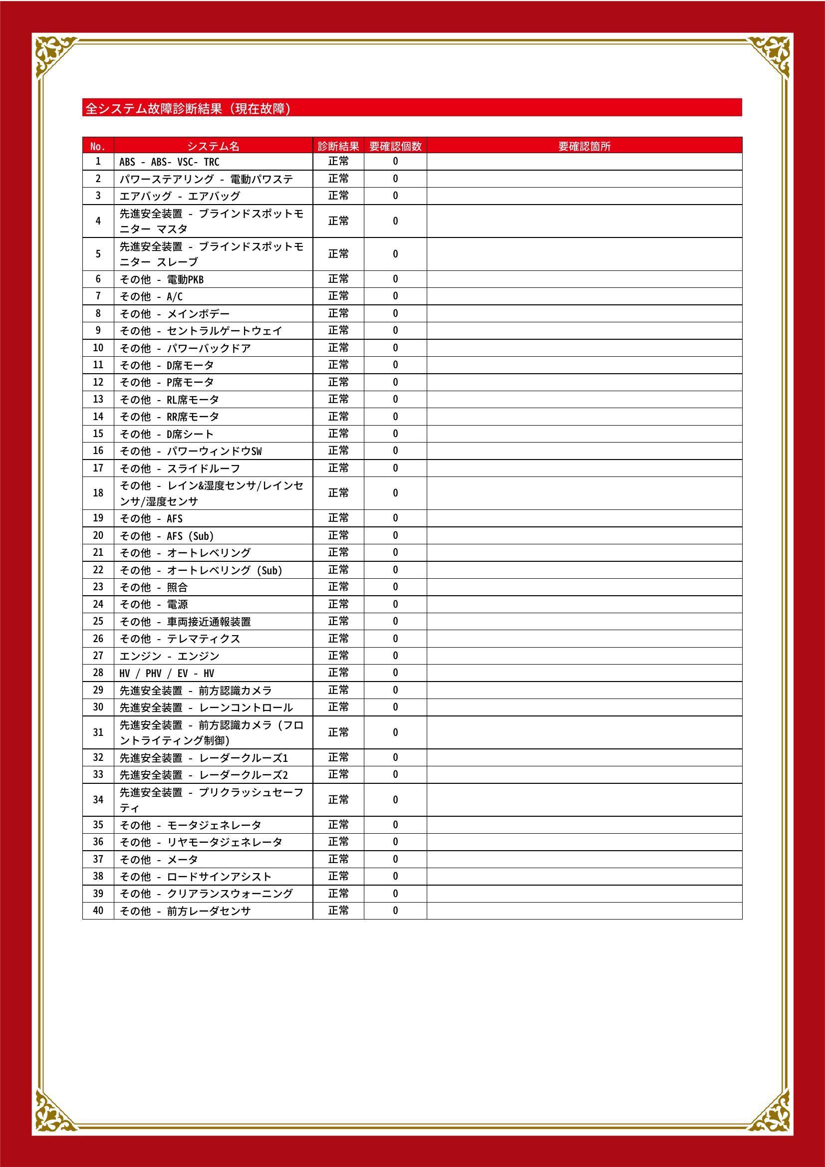 トヨタ　RAV4 PHV　グー故障診断（コンピュータ診断）　静岡県　浜松市中央区