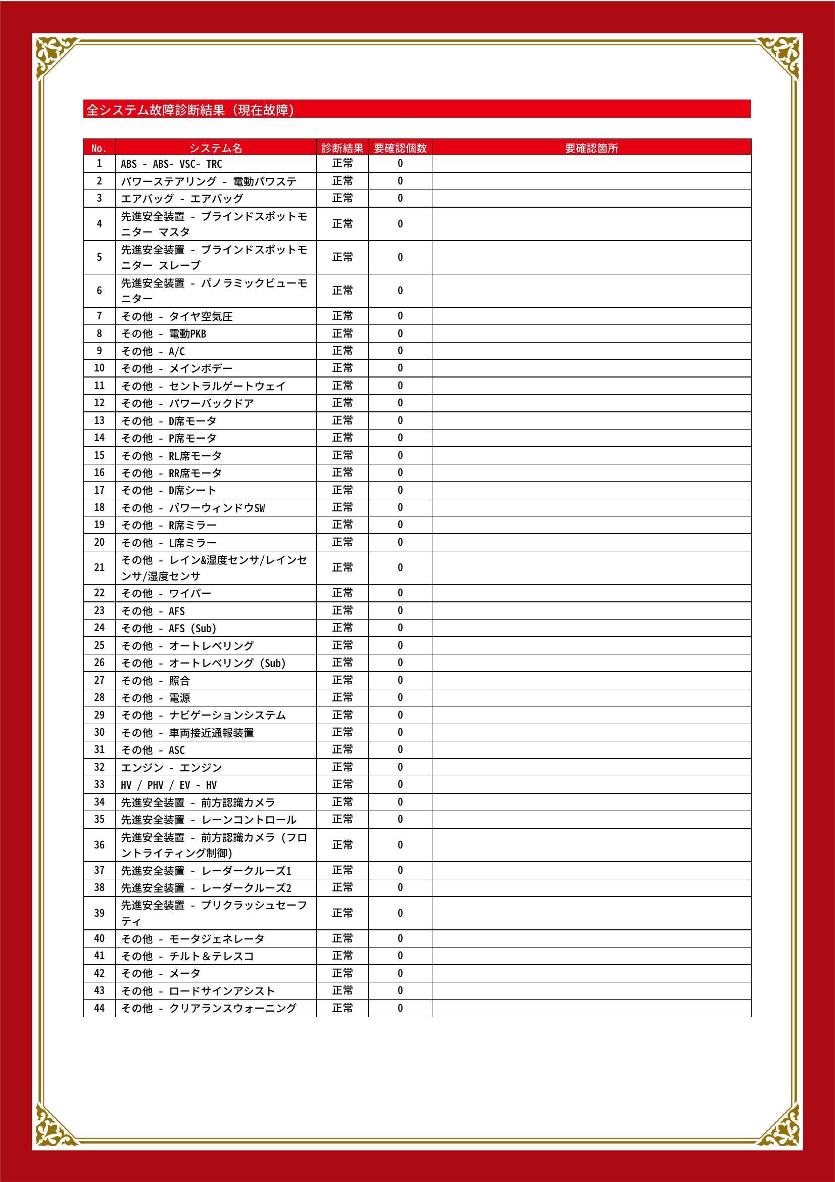 トヨタ　レクサス UX　グー故障診断（コンピュータ診断）　静岡県　浜松市中央区