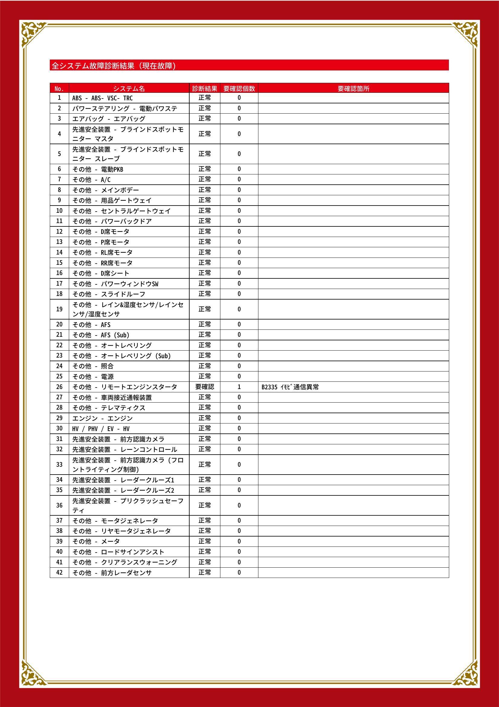 トヨタ　RAV 4 L/J　グー故障診断（コンピュータ診断）　その他　静岡県　浜松市中央区