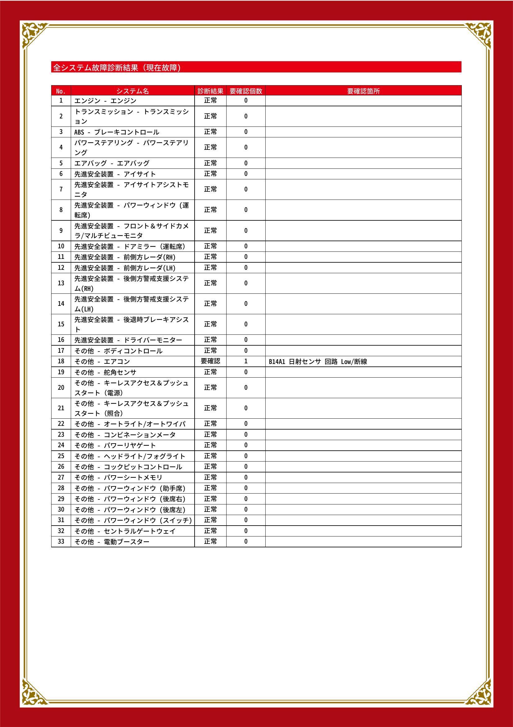 スバル　レガシィ アウトバック　グー故障診断（コンピュータ診断）　その他　静岡県　浜松市中央区