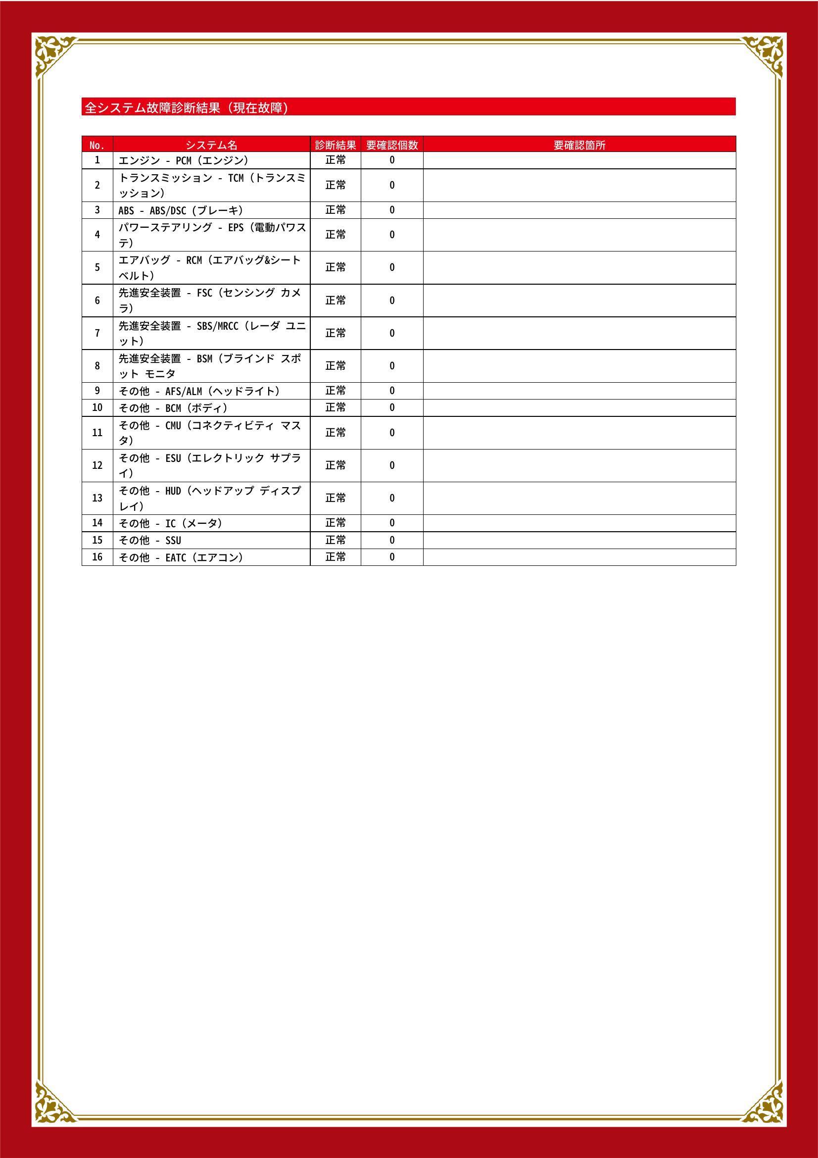 マツダ　CX-3　グー故障診断（コンピュータ診断）　静岡県　浜松市中央区