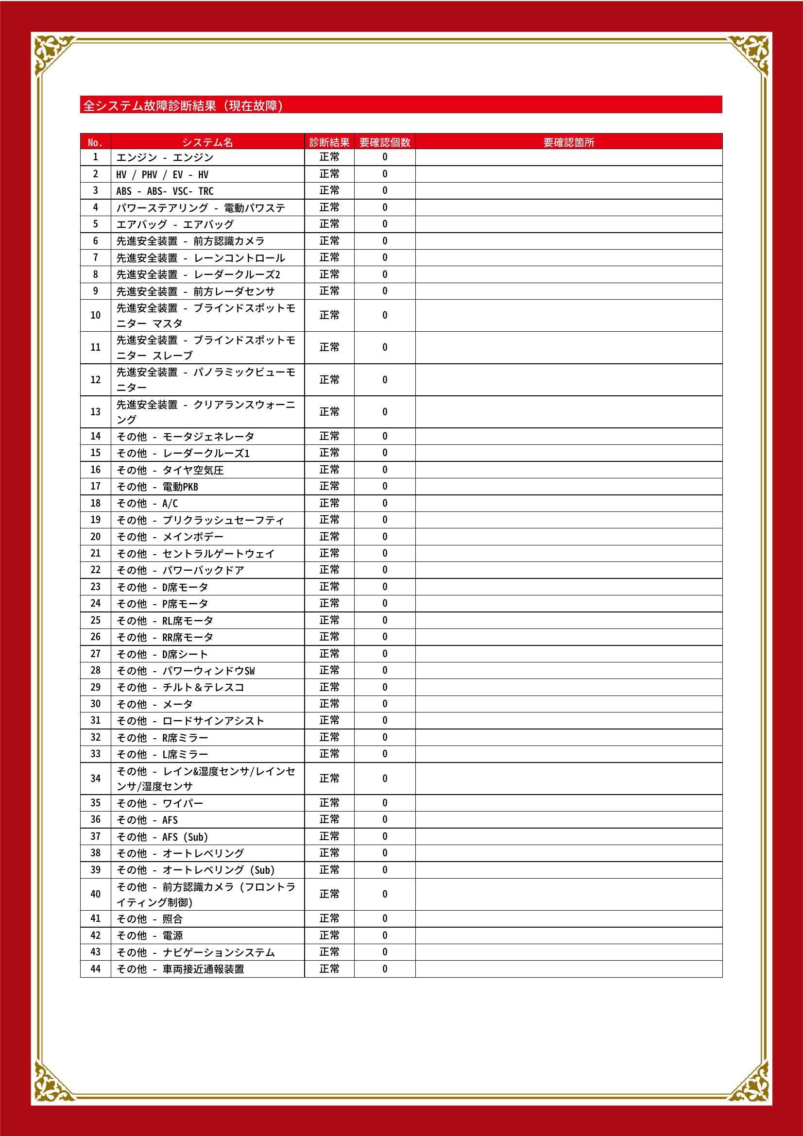 トヨタ　レクサス UX　グー故障診断（コンピュータ診断）　静岡県　浜松市中央区