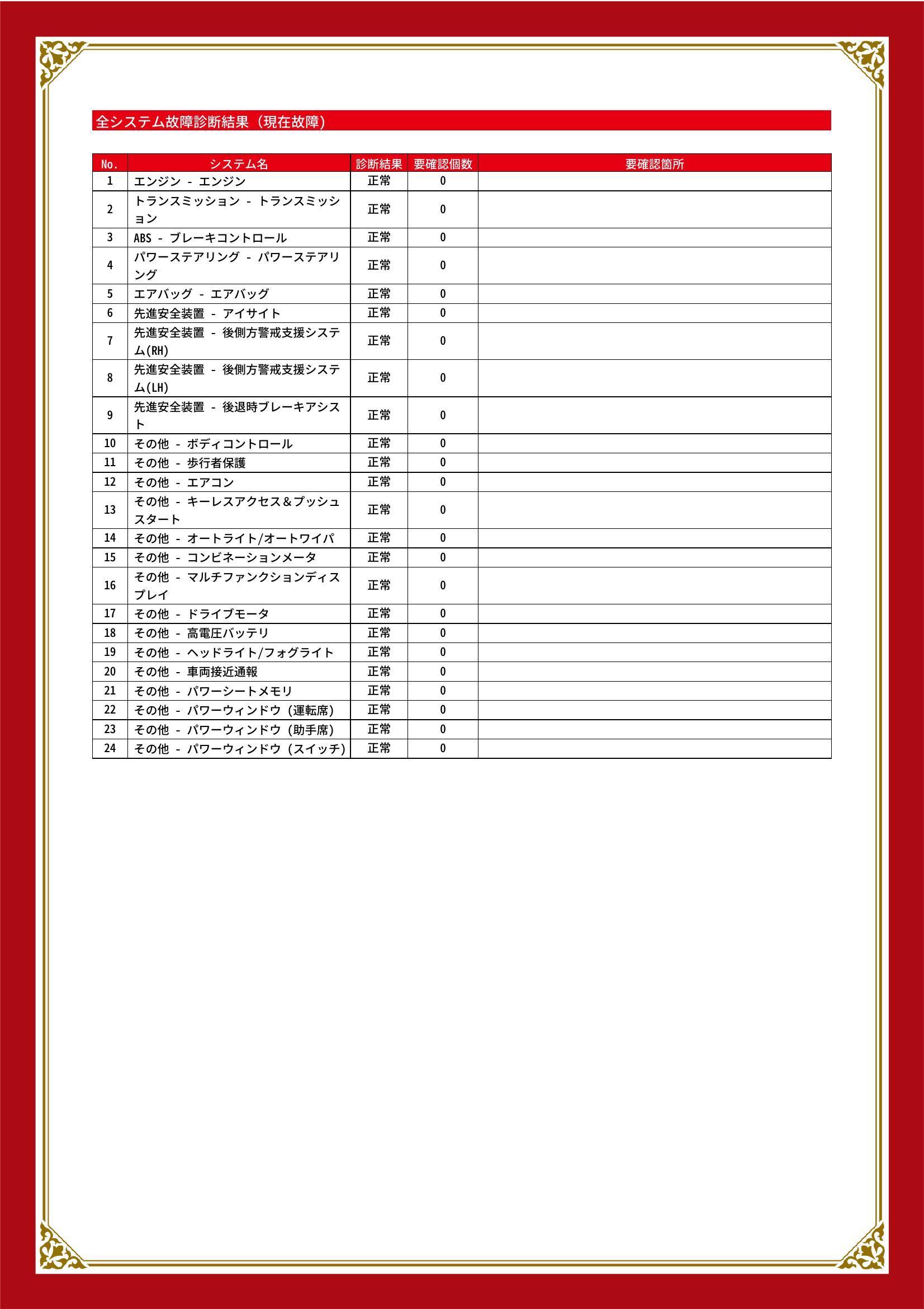 スバル　SUBARU XV　グー故障診断（コンピュータ診断）　静岡県　浜松市中央区