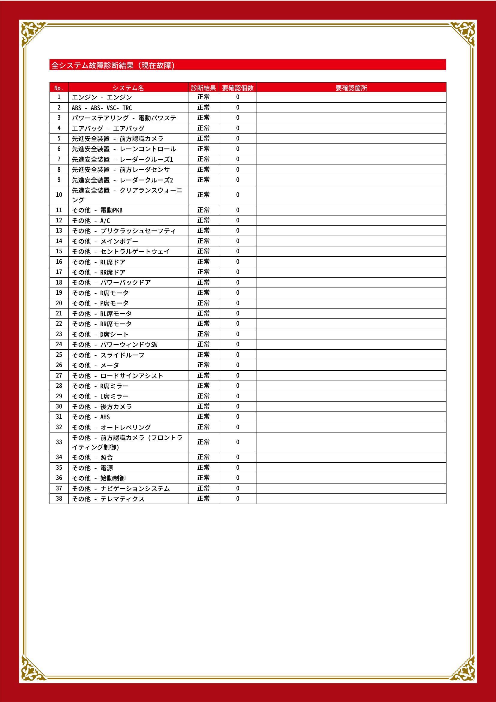 トヨタ　アルファード G/V　グー故障診断（コンピュータ診断）　静岡県　浜松市中央区