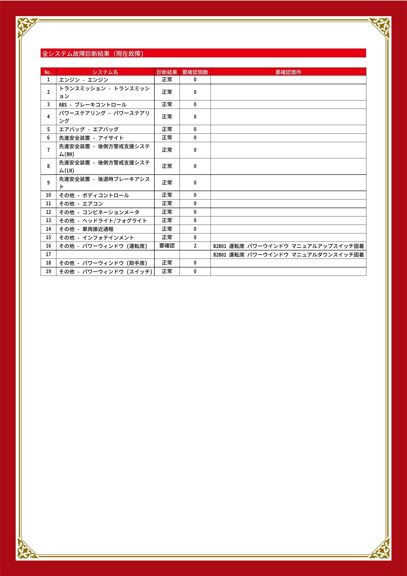 スバル　クロストレック　グー故障診断（コンピュータ診断）　その他　静岡県　浜松市中央区