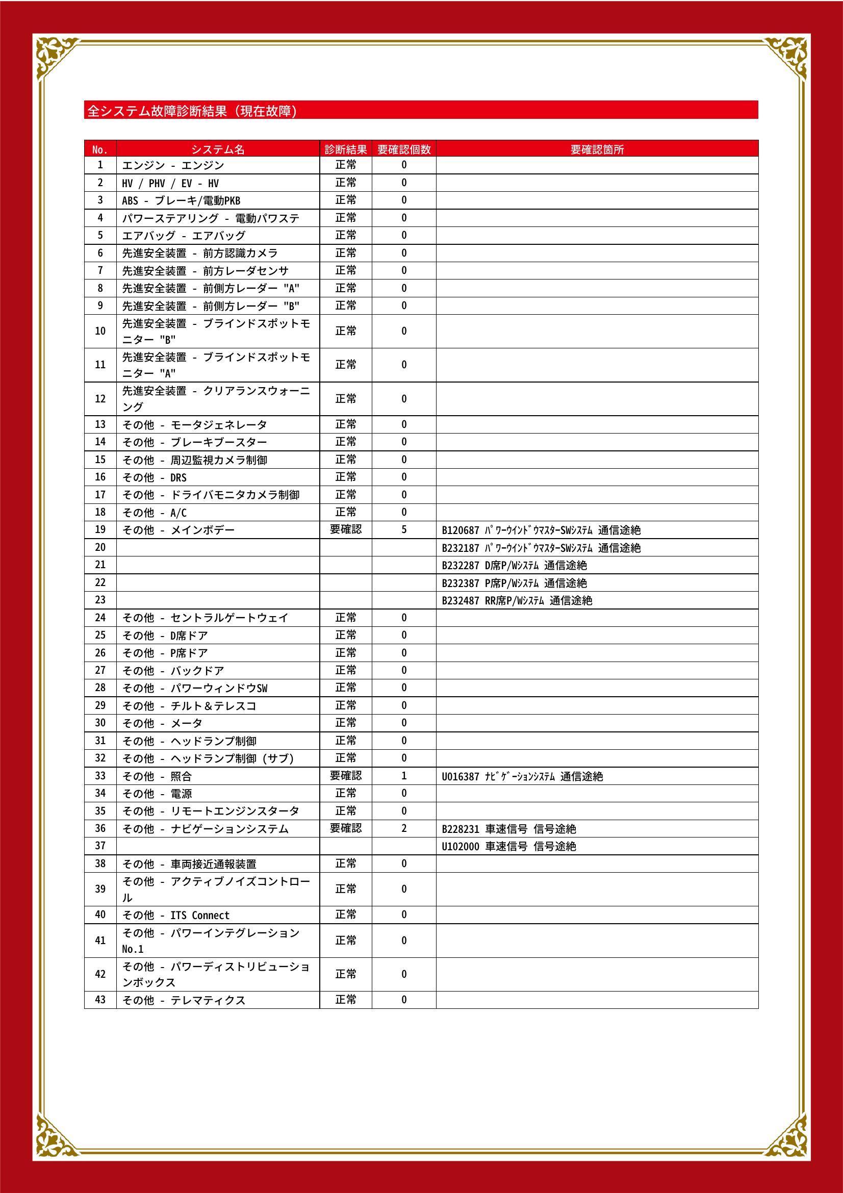 トヨタ　クラウン ハイブリッド　グー故障診断（コンピュータ診断）　その他　静岡県　浜松市中央区