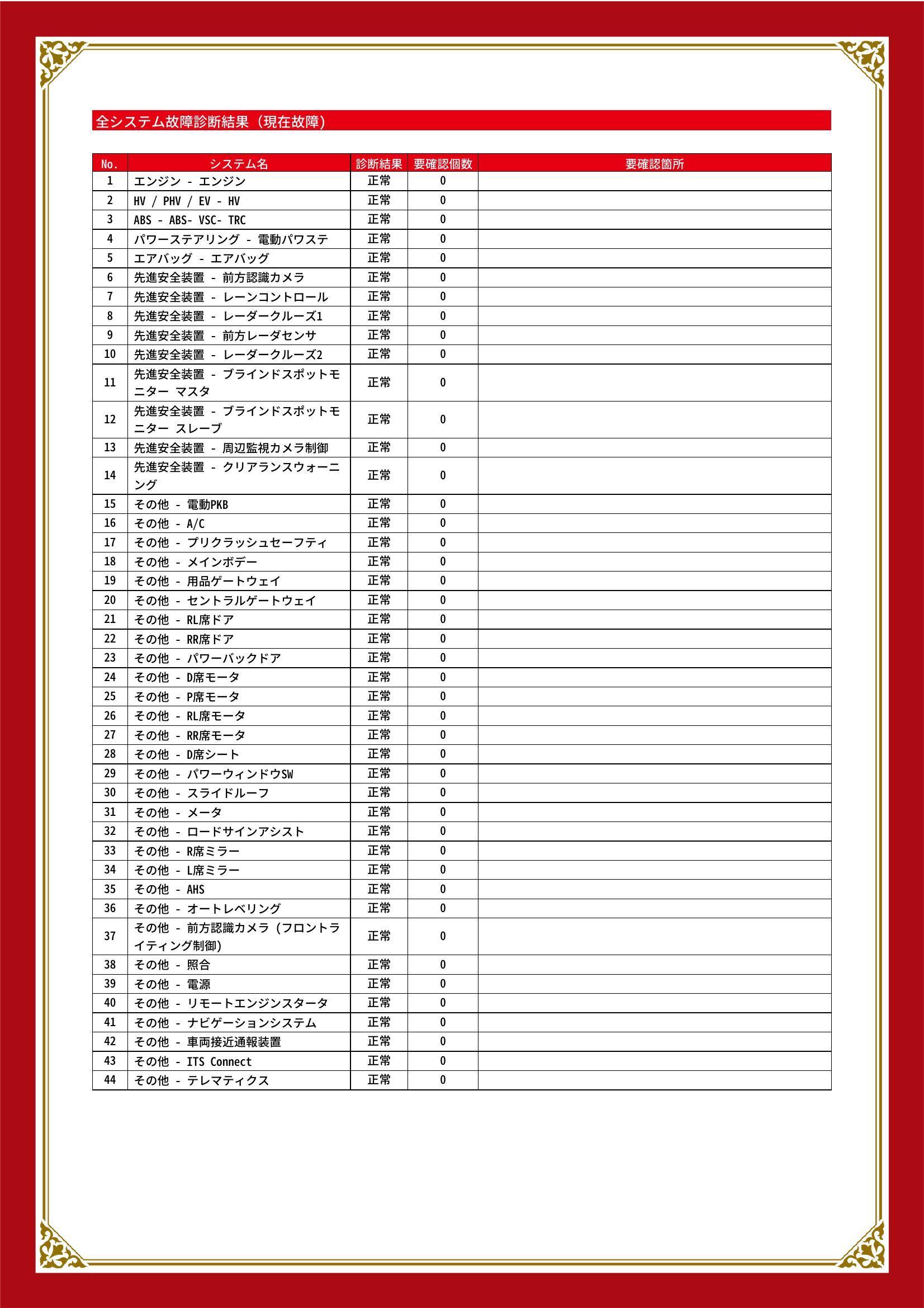 トヨタ　アルファード ハイブリッド　グー故障診断（コンピュータ診断）　静岡県　浜松市中央区