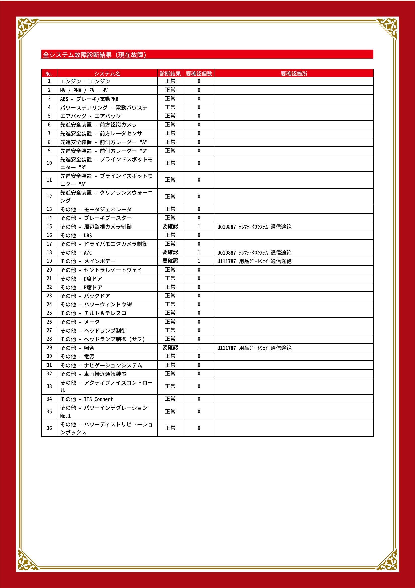 トヨタ　クラウン ハイブリッド　グー故障診断（コンピュータ診断）　その他　静岡県　浜松市中央区