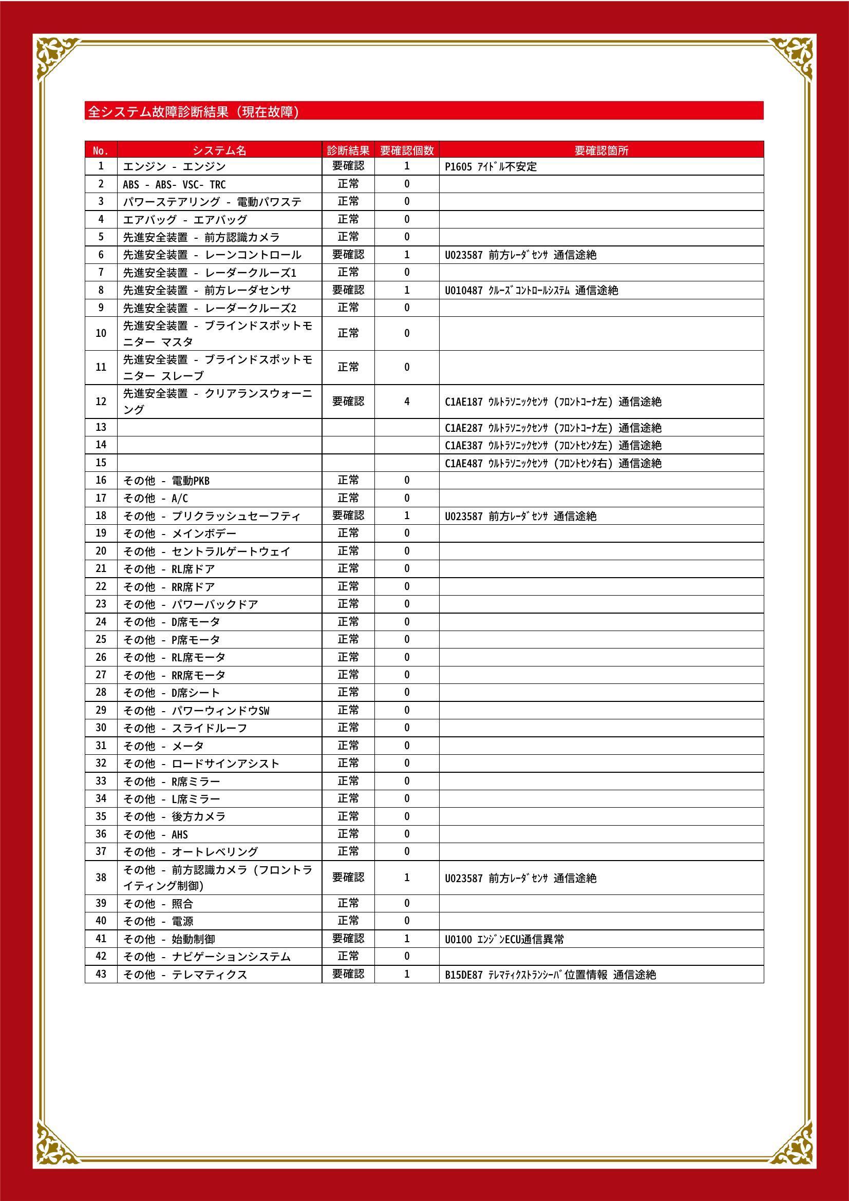 トヨタ　アルファード G/V　グー故障診断（コンピュータ診断）　エンジン　先進安全装置　その他　静岡県　浜松市中央区